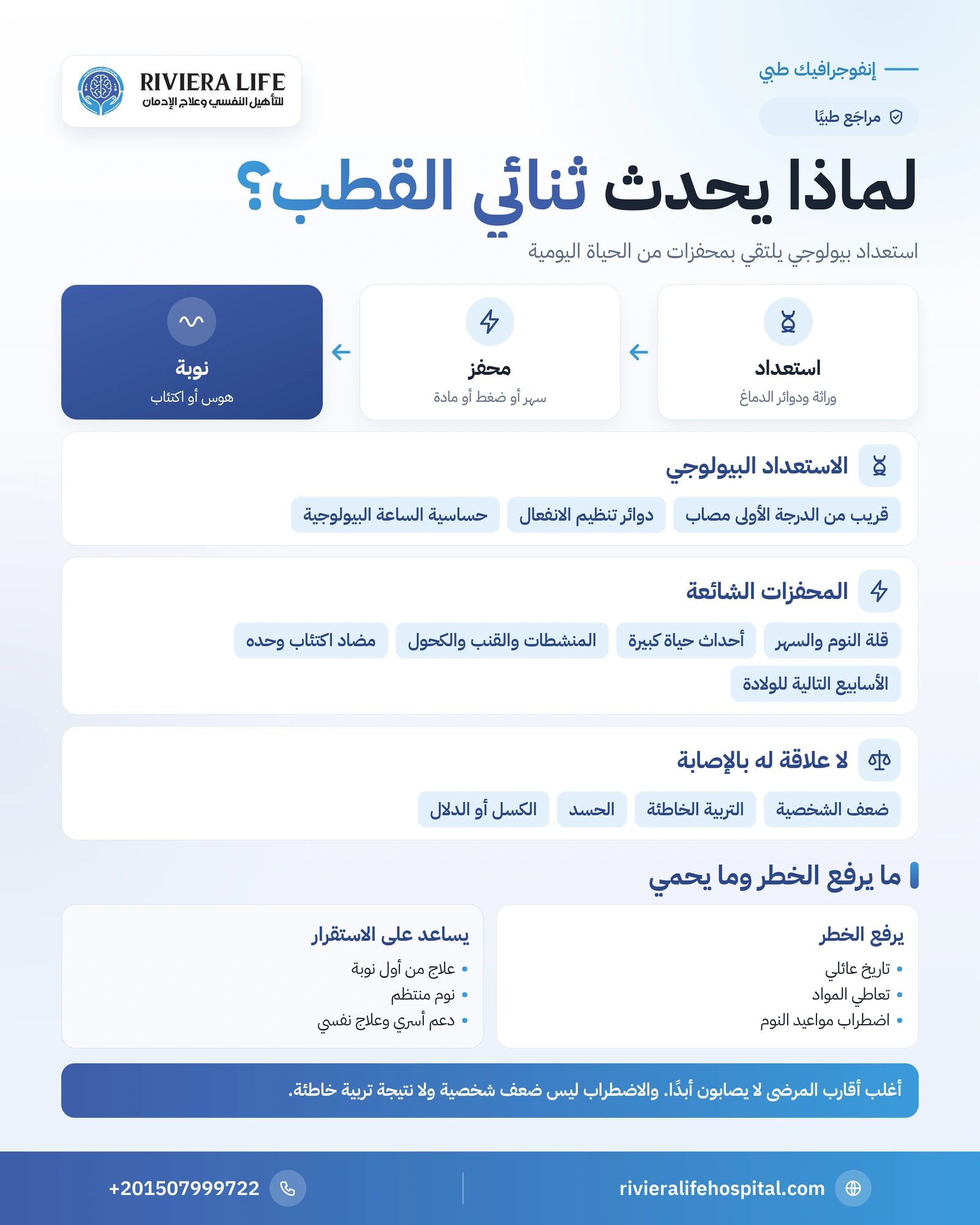 إنفوجرافيك أسباب اضطراب ثنائي القطب: الاستعداد الوراثي والمحفزات مثل قلة النوم والضغوط والمخدرات — ريفيرا لايف