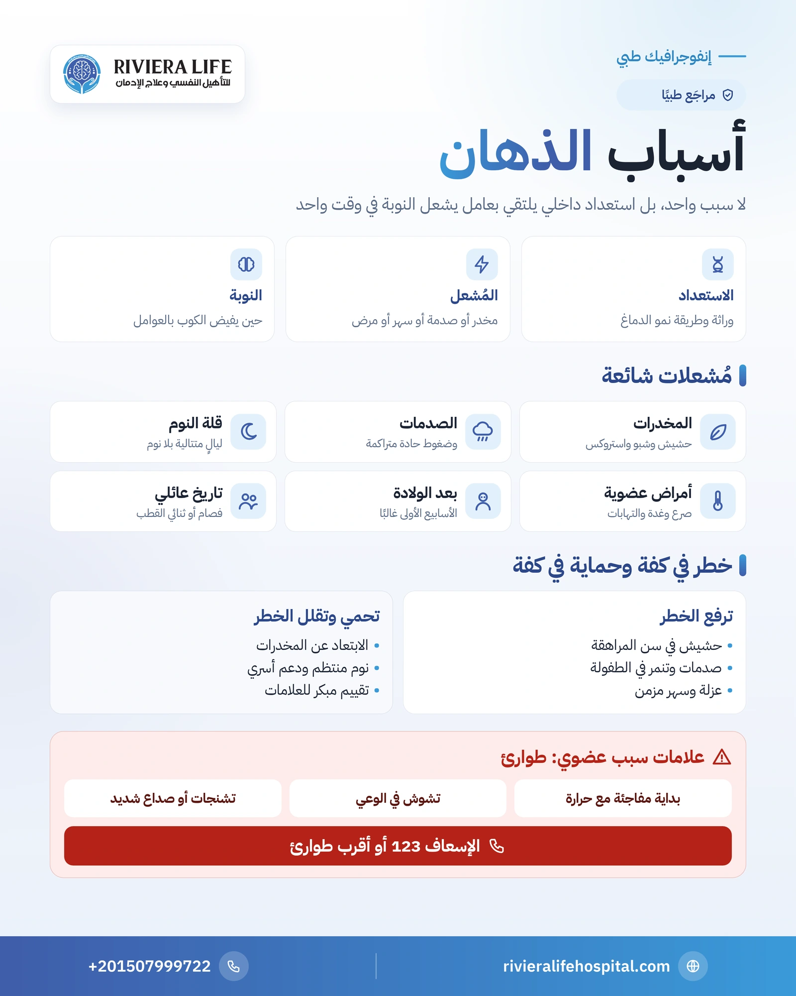 أسباب الذهان: الوراثة والمخدرات والصدمات والنوم وعوامل الحماية 1 إنفوجرافيك أسباب الذهان: نموذج الاستعداد والضغط والمُشعلات الستة وعوامل الخطر والحماية وعلامات السبب العضوي — ريفيرا لايف