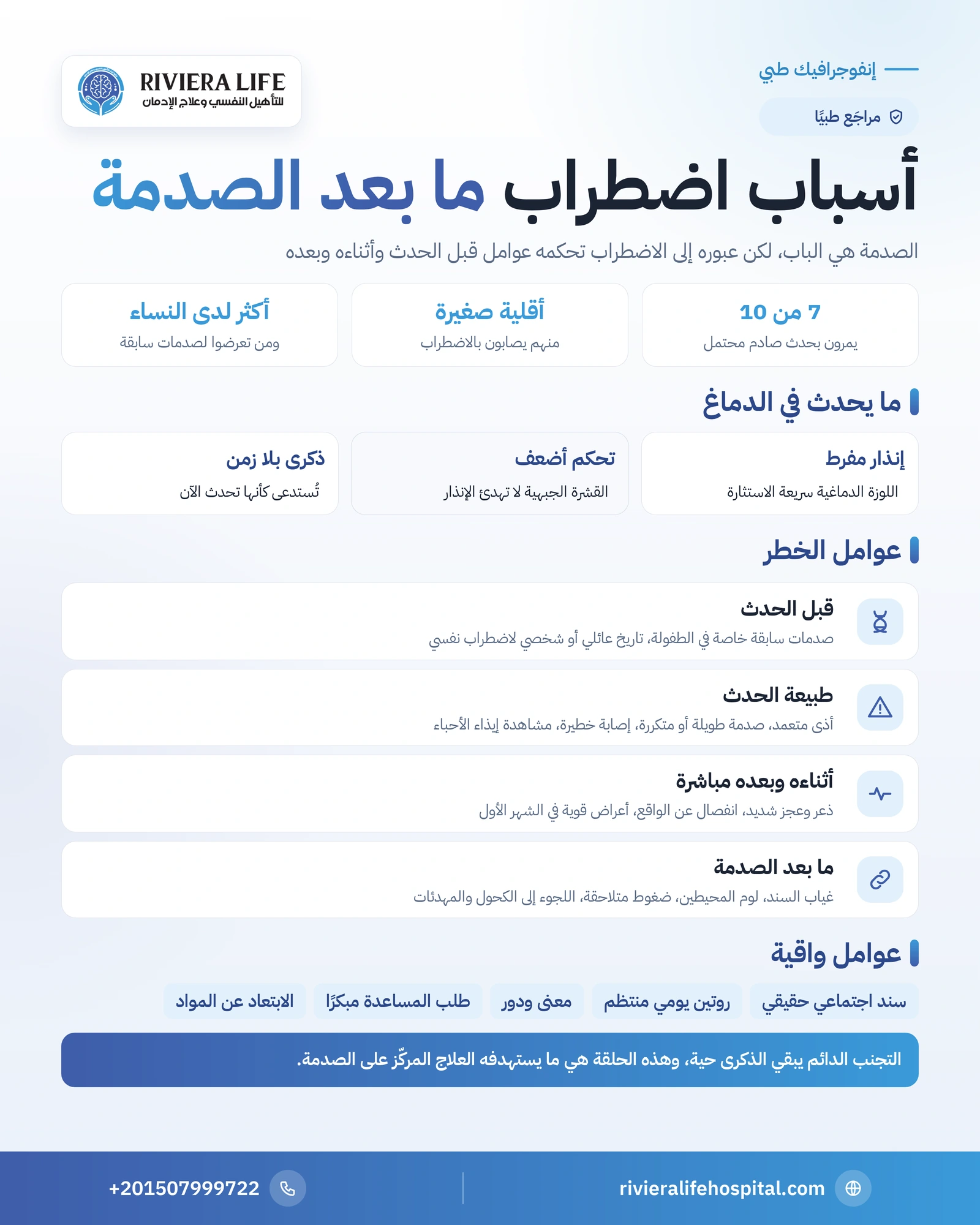أسباب اضطراب ما بعد الصدمة وعوامل خطر الإصابة 1 إنفوجرافيك عوامل خطر اضطراب ما بعد الصدمة قبل الحدث وأثناءه وبعده والعوامل الواقية منه — ريفيرا لايف