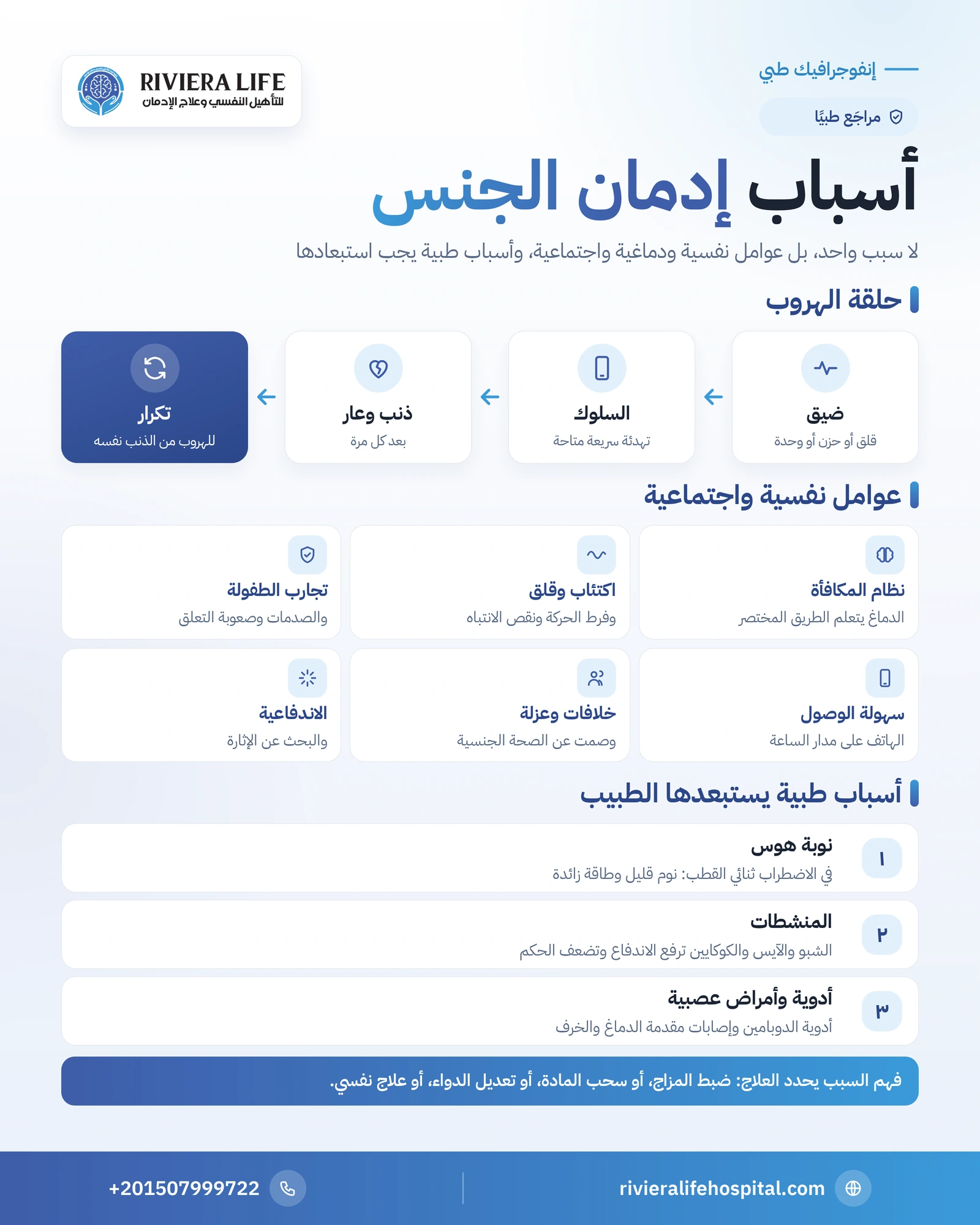 أسباب إدمان الجنس: أهم العوامل النفسية والطبية لفقدان التحكم 1 إنفوجرافيك أسباب إدمان الجنس: حلقة الهروب من المشاعر والعوامل النفسية والأسباب الطبية التي يستبعدها الطبيب — ريفيرا لايف