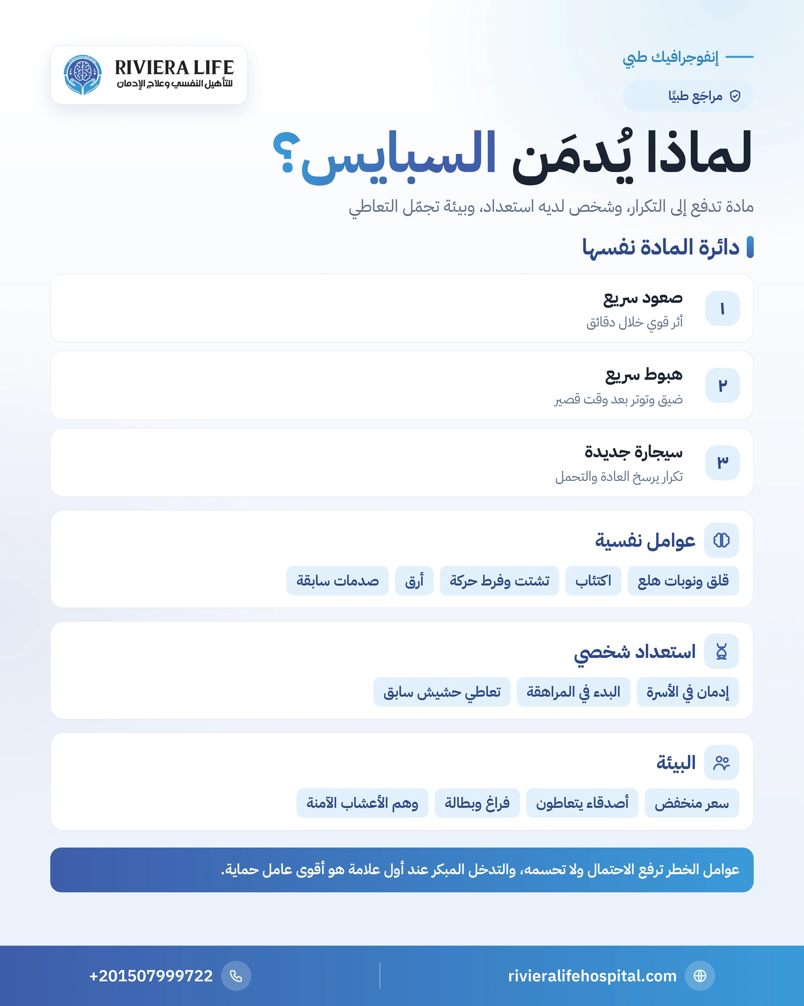 أسباب إدمان السبايس: لماذا يبدأ التعاطي وكيف يتحول إلى تكرار 1 إنفوجرافيك أسباب إدمان السبايس: خصائص المادة والعوامل النفسية والبيئية وعوامل الحماية — ريفيرا لايف
