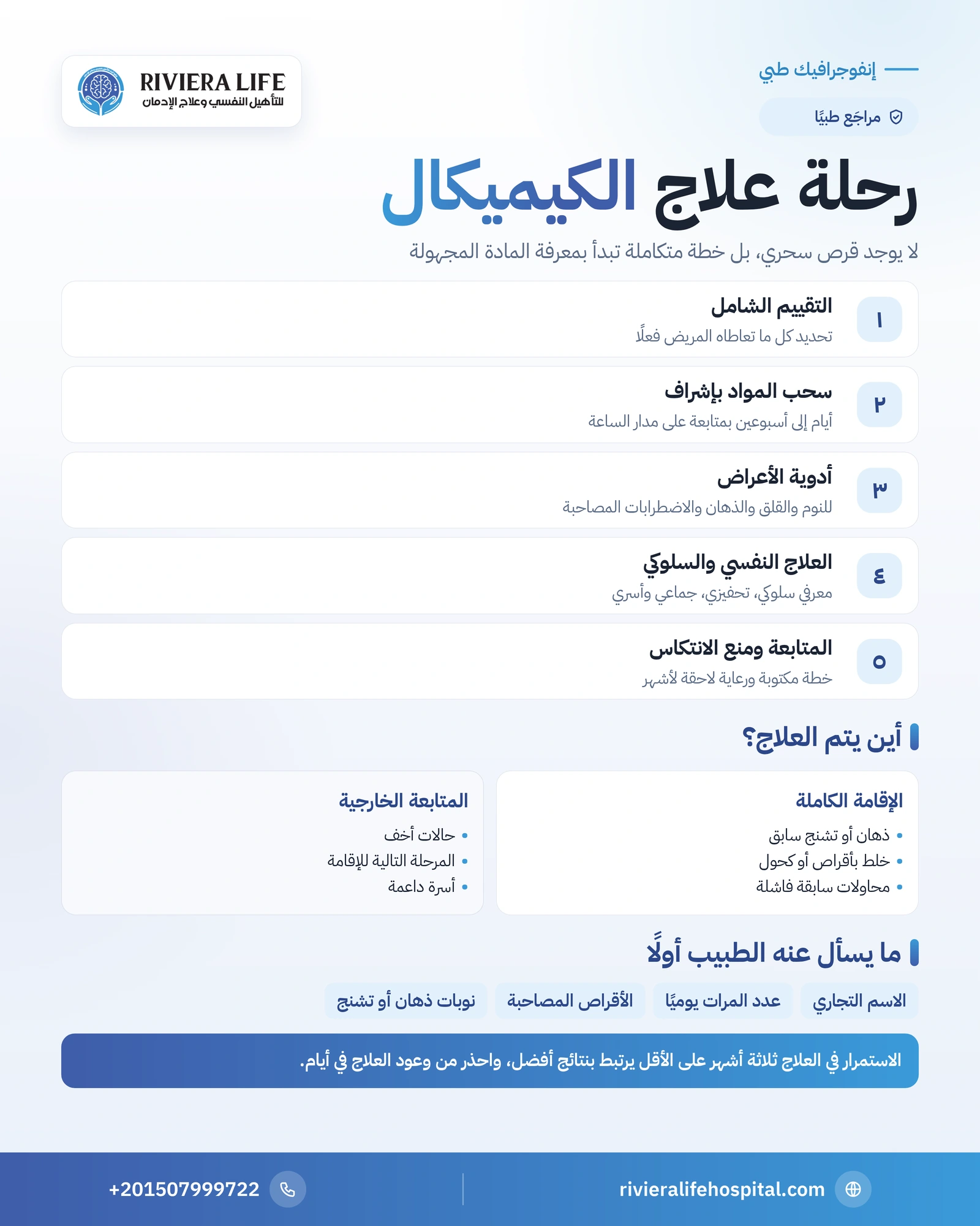 إنفوجرافيك خطوات علاج إدمان الكيميكال من التقييم إلى منع الانتكاس — ريفيرا لايف