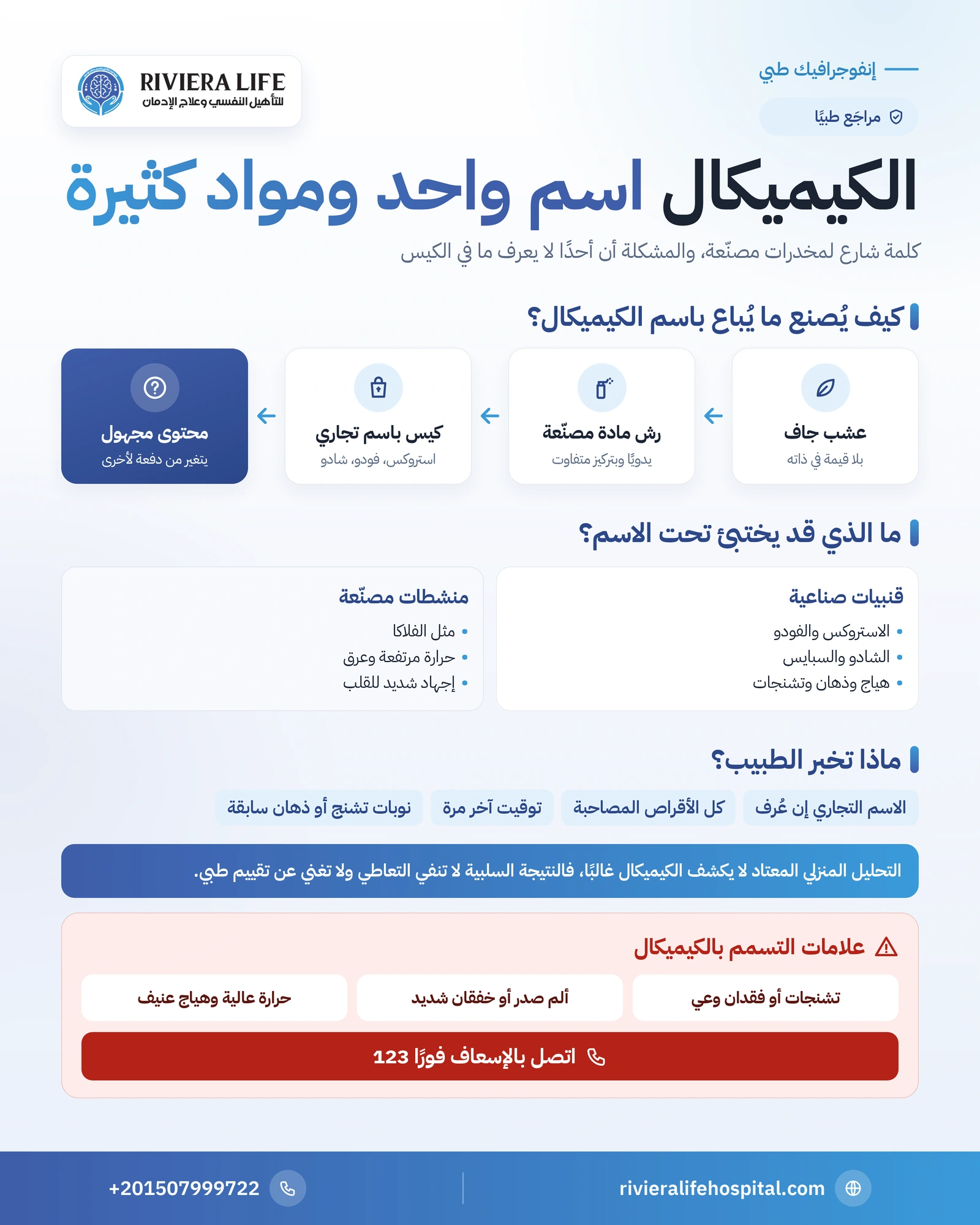 إنفوجرافيك يوضح معنى كلمة الكيميكال والمواد التي قد يحتويها الكيس وعلامات التسمم — ريفيرا لايف
