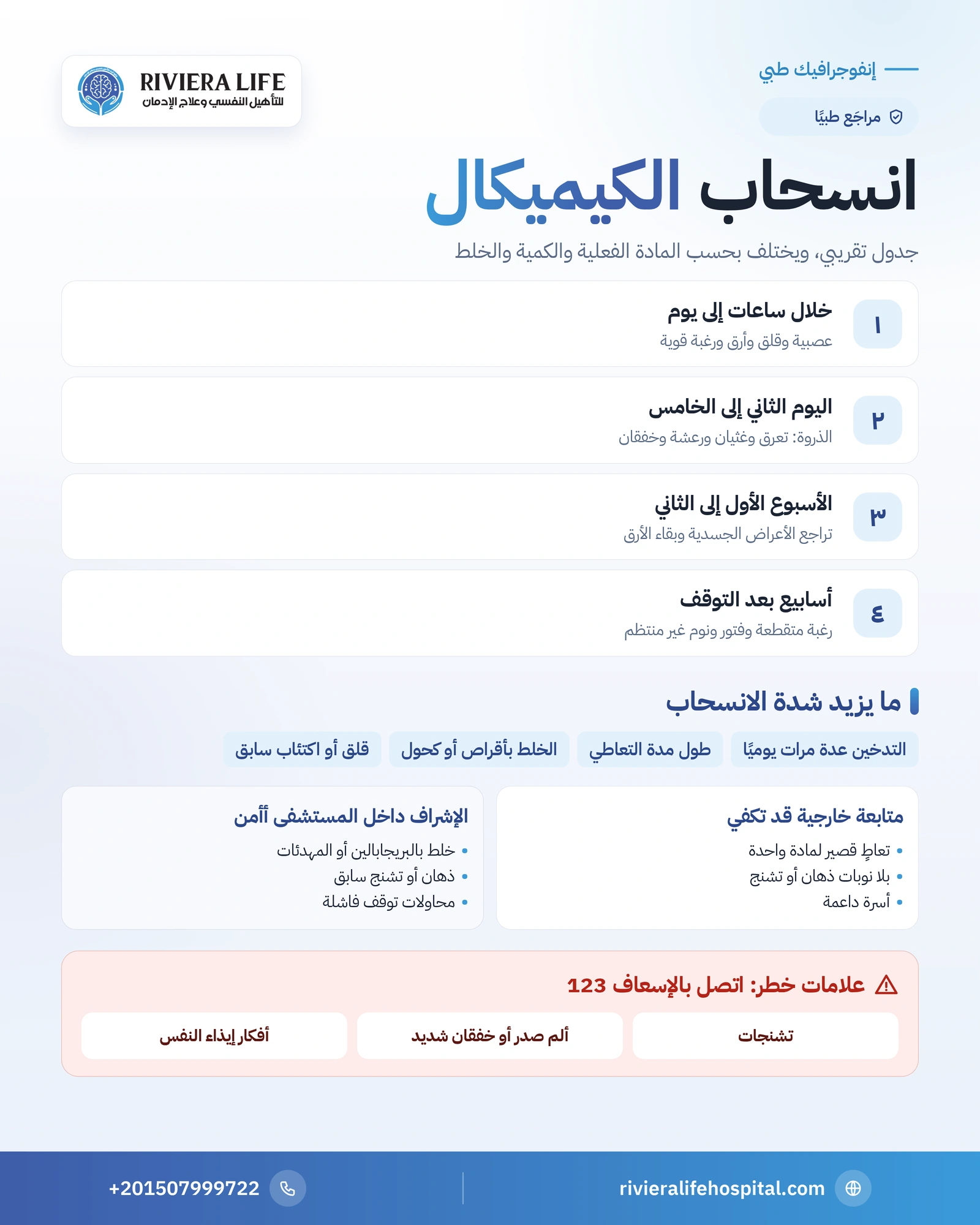 أعراض انسحاب الكيميكال: متى تبدأ وكم تستمر وما علامات الخطر؟ 1 إنفوجرافيك الجدول الزمني لانسحاب الكيميكال وأعراضه وعلامات الخطر — ريفيرا لايف