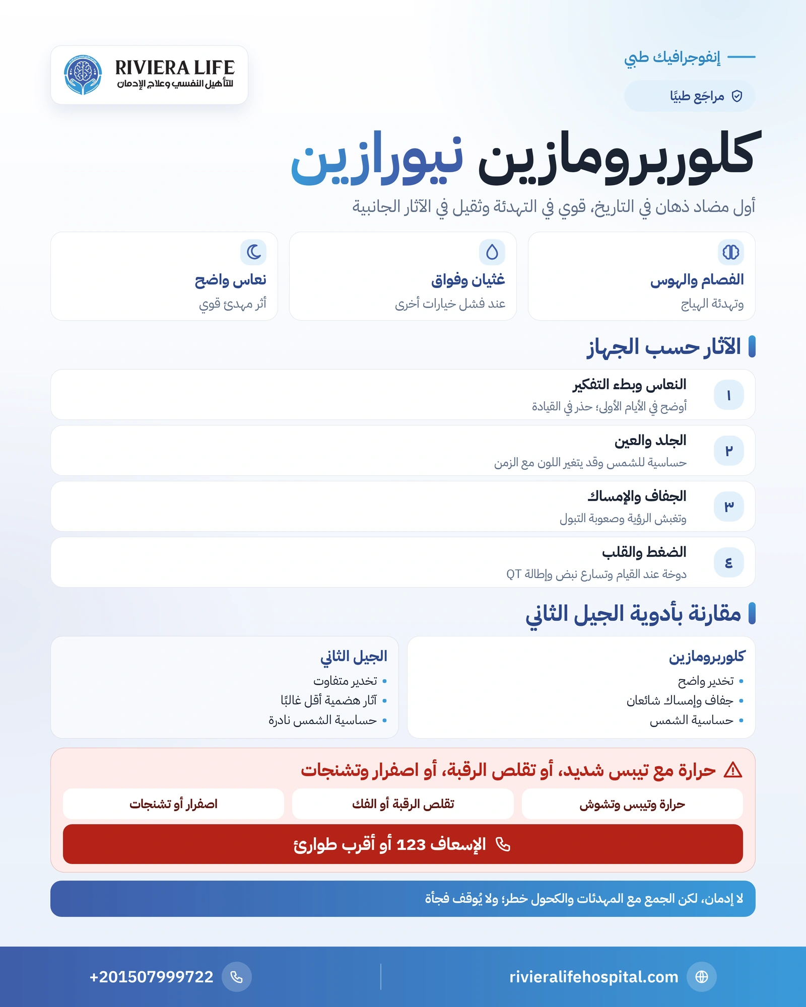 دواء كلوربرومازين (نيورازين): الاستخدامات والآثار الجانبية 1 إنفوجرافيك دواء كلوربرومازين: الاستخدامات والنعاس وحساسية الشمس والجفاف والإمساك وعلامات الطوارئ — ريفيرا لايف