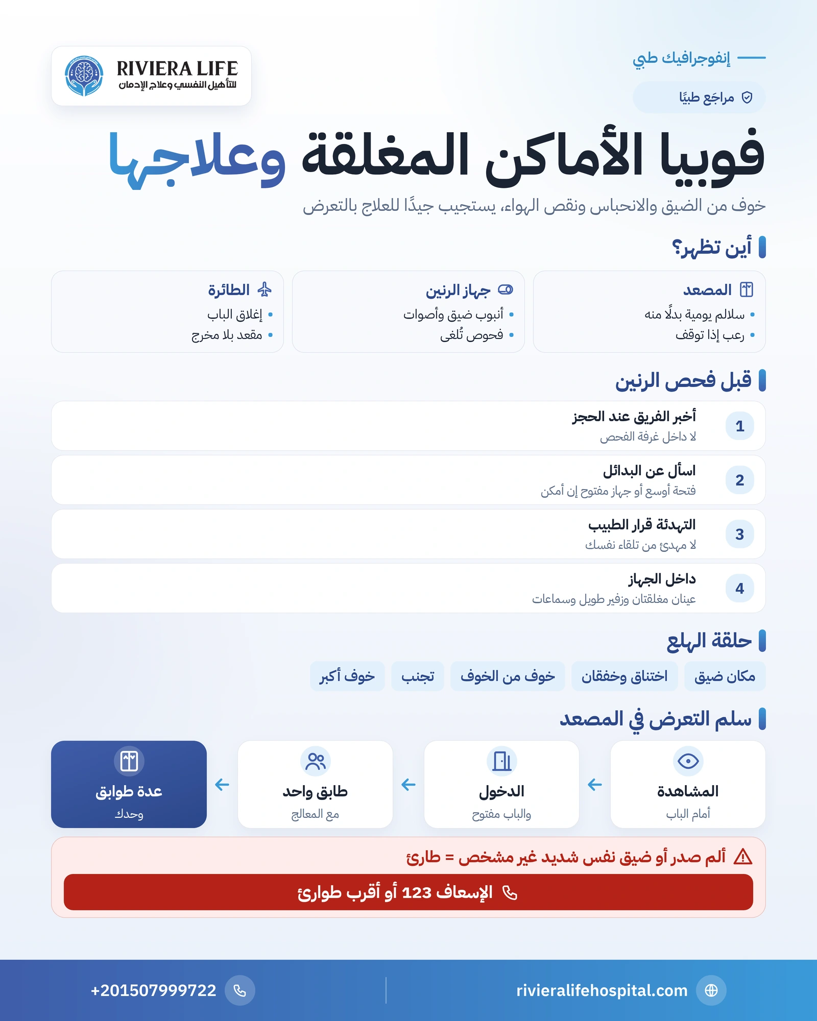 فوبيا الأماكن المغلقة: الخوف في المصعد والرنين والطائرة وعلاجه 1 إنفوجرافيك فوبيا الأماكن المغلقة: الأعراض والمواقف الثلاثة والاستعداد لفحص الرنين وحلقة الهلع وسلم العلاج بالتعرض — ريفيرا لايف