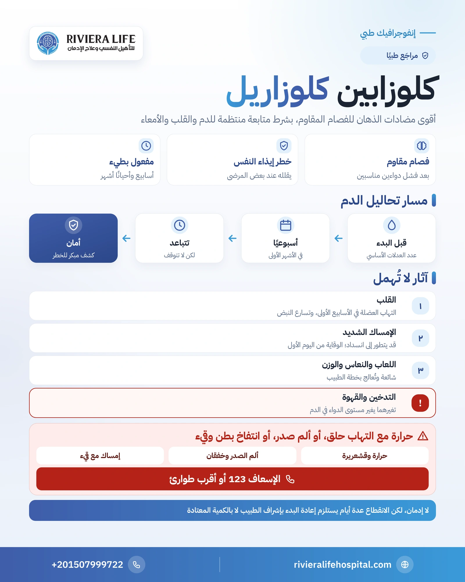 إنفوجرافيك دواء كلوزابين: الفصام المقاوم ومسار تحاليل الدم والقلب والإمساك وعلامات الطوارئ — ريفيرا لايف