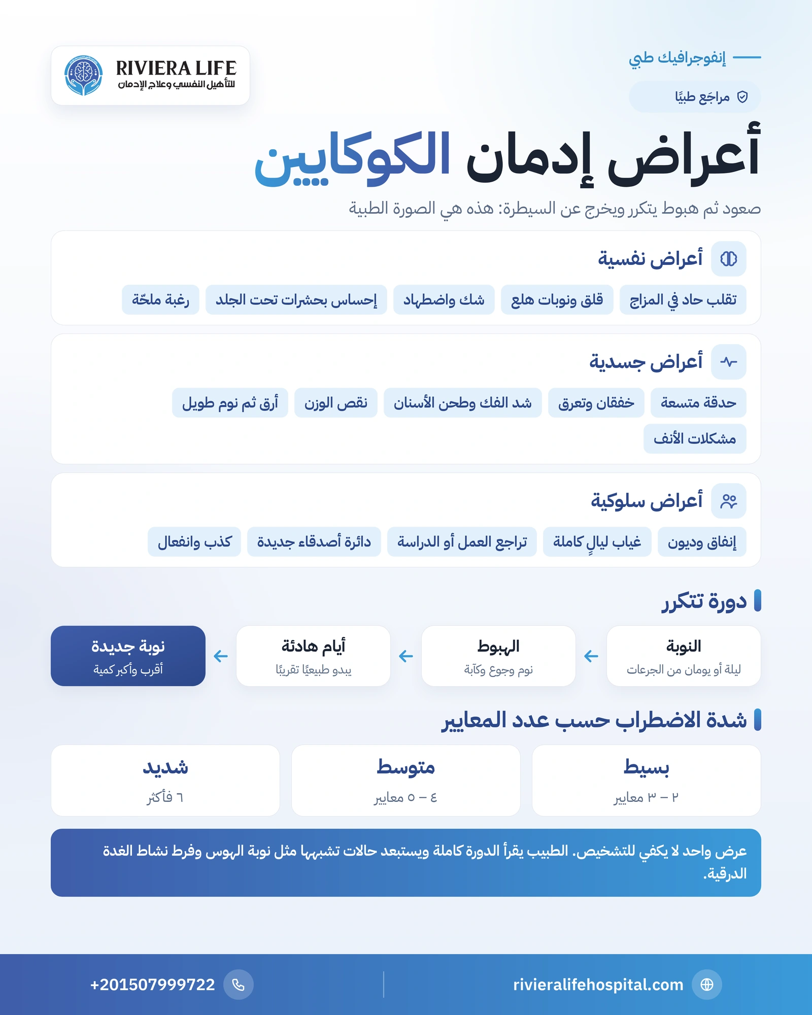 أعراض إدمان الكوكايين النفسية والجسدية والسلوكية وكيف تميزها 1 إنفوجرافيك أعراض إدمان الكوكايين النفسية والجسدية والسلوكية ودورة النوبة والهبوط ومعايير التشخيص — ريفيرا لايف