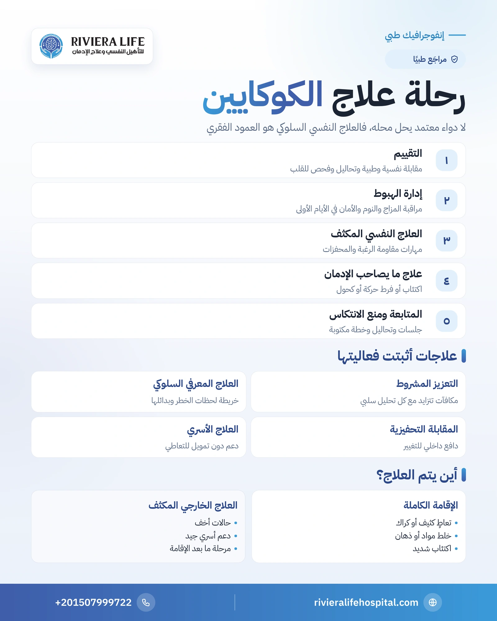 علاج إدمان الكوكايين: مراحله والأدوية ومدة التعافي والمتابعة 1 إنفوجرافيك مراحل علاج إدمان الكوكايين والعلاجات النفسية الأكثر فعالية والإقامة أو العلاج الخارجي — ريفيرا لايف