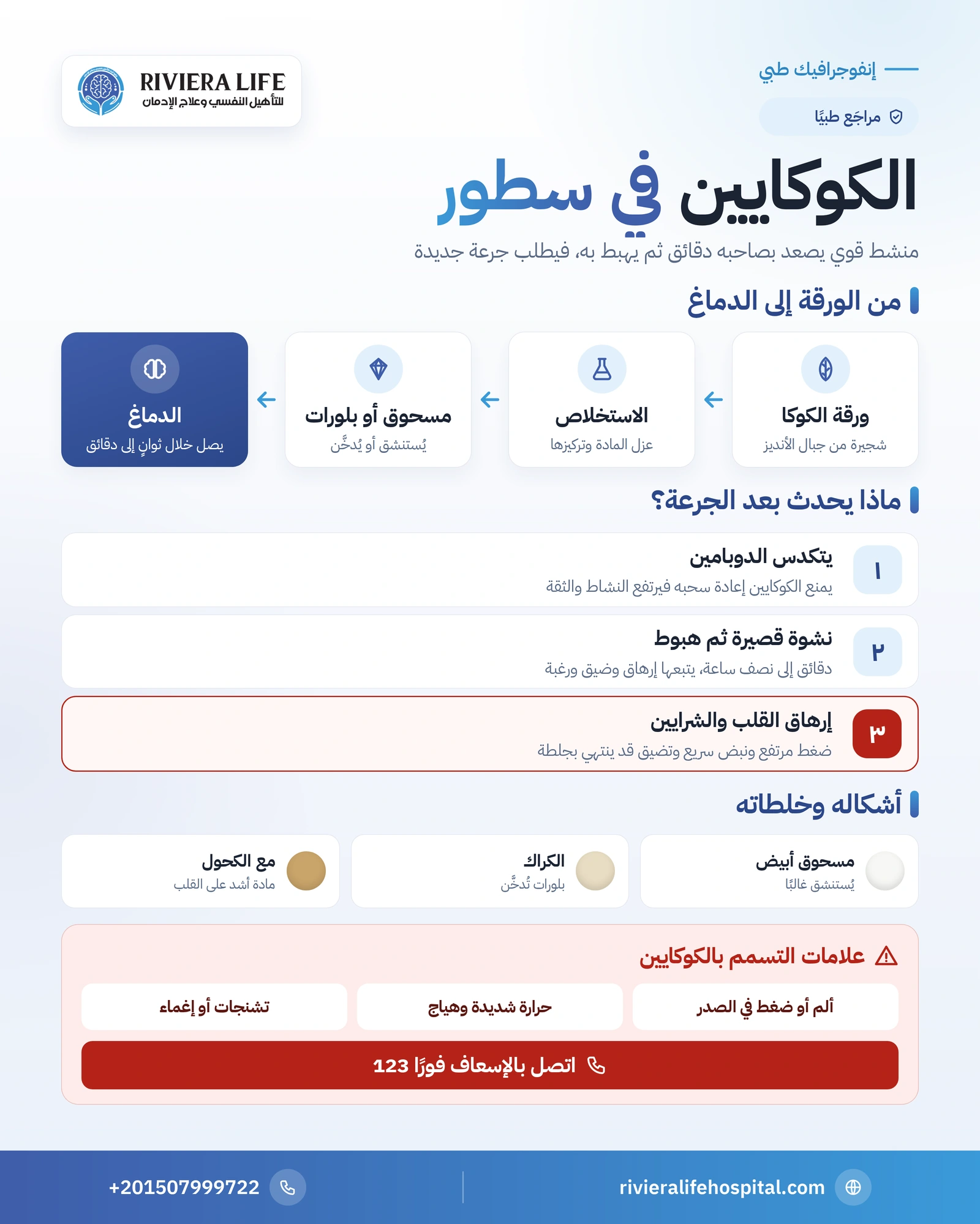 إنفوجرافيك الكوكايين من ورقة الكوكا إلى الدماغ وأشكاله وعلامات التسمم — ريفيرا لايف