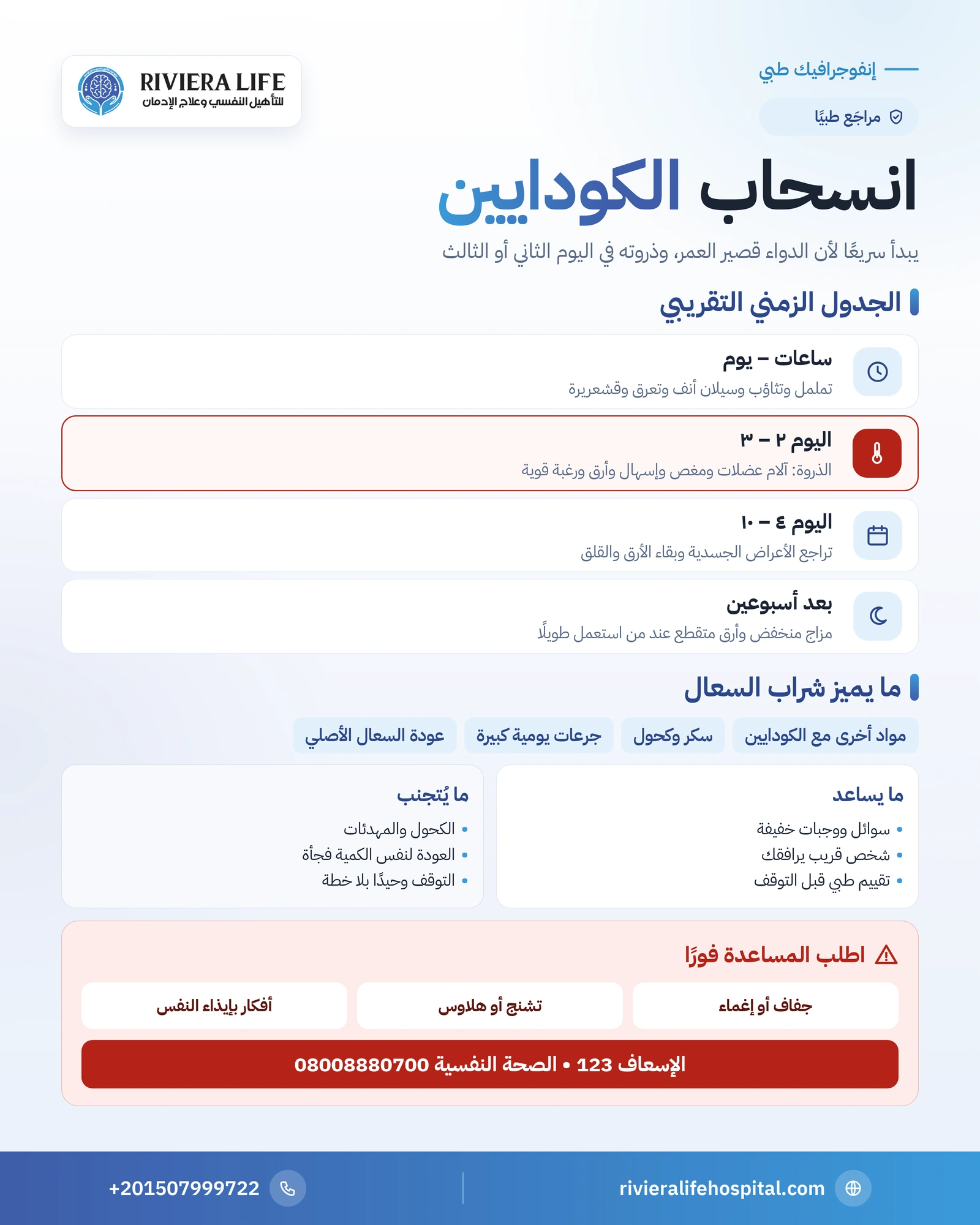 أعراض انسحاب الكودايين: الجدول الزمني ومميزات شراب السعال ومتى تقلق 1 إنفوجرافيك أعراض انسحاب الكودايين: الجدول الزمني والأعراض الأبرز وما يساعد ومتى تطلب الإسعاف — ريفيرا لايف