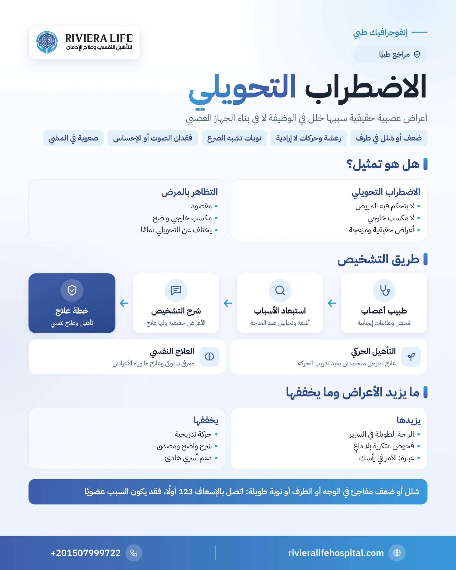 الاضطراب التحويلي: أعراض عصبية حقيقية بلا مرض عضوي 1 إنفوجرافيك الاضطراب التحويلي: الأعراض العصبية الوظيفية والفرق عن التظاهر وخطوات العلاج — ريفيرا لايف
