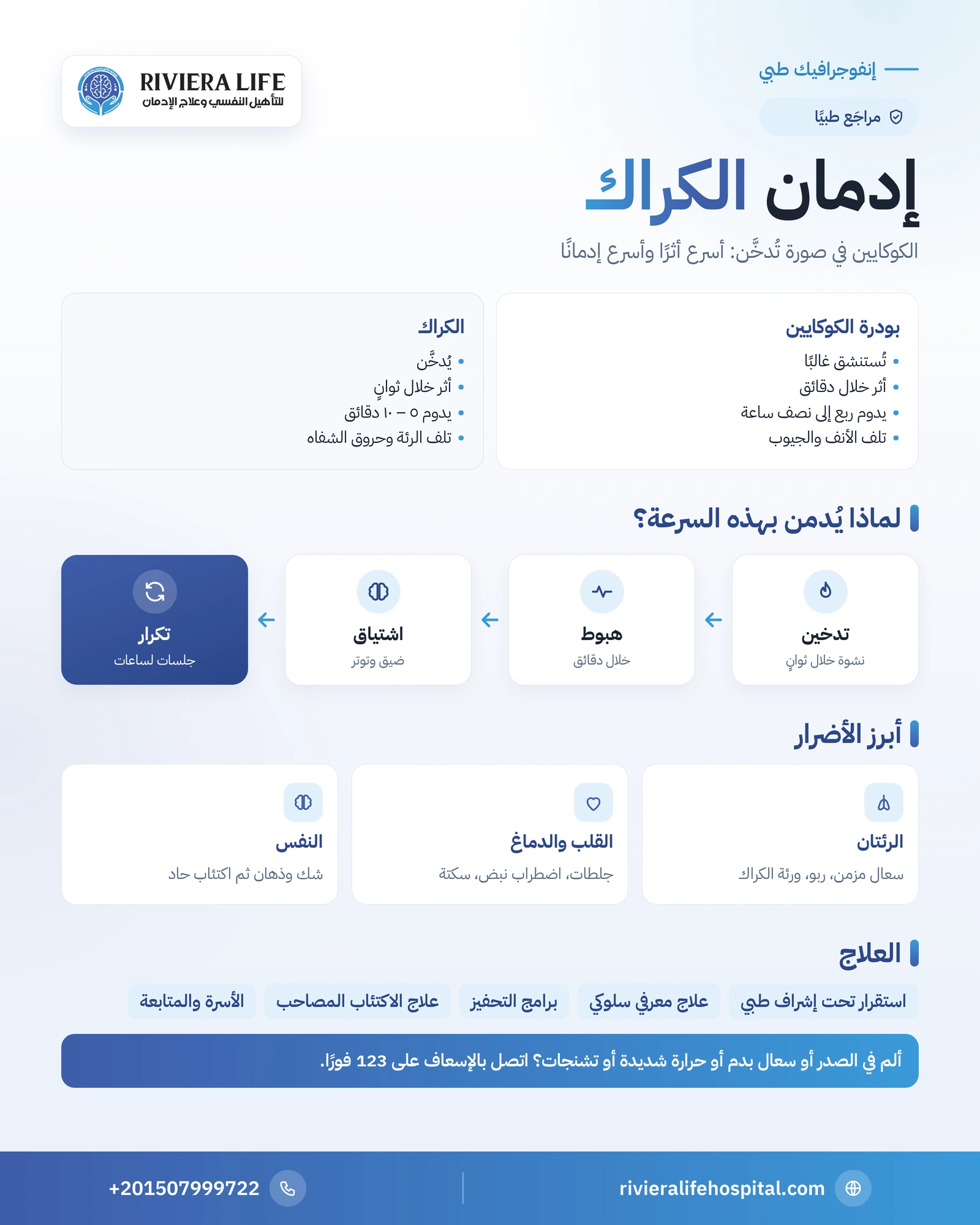 إدمان الكراك: الأعراض، الأسباب، التأثيرات وطرق العلاج 1 إنفوجرافيك إدمان الكراك: الفرق عن بودرة الكوكايين ودورة النشوة والهبوط والأضرار والعلاج — ريفيرا لايف
