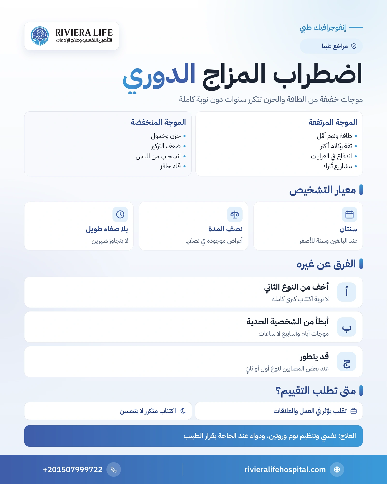 إنفوجرافيك اضطراب المزاج الدوري: الفترات المرتفعة والمنخفضة، معيار السنتين، الفرق عن ثنائي القطب والعلاج — ريفيرا لايف