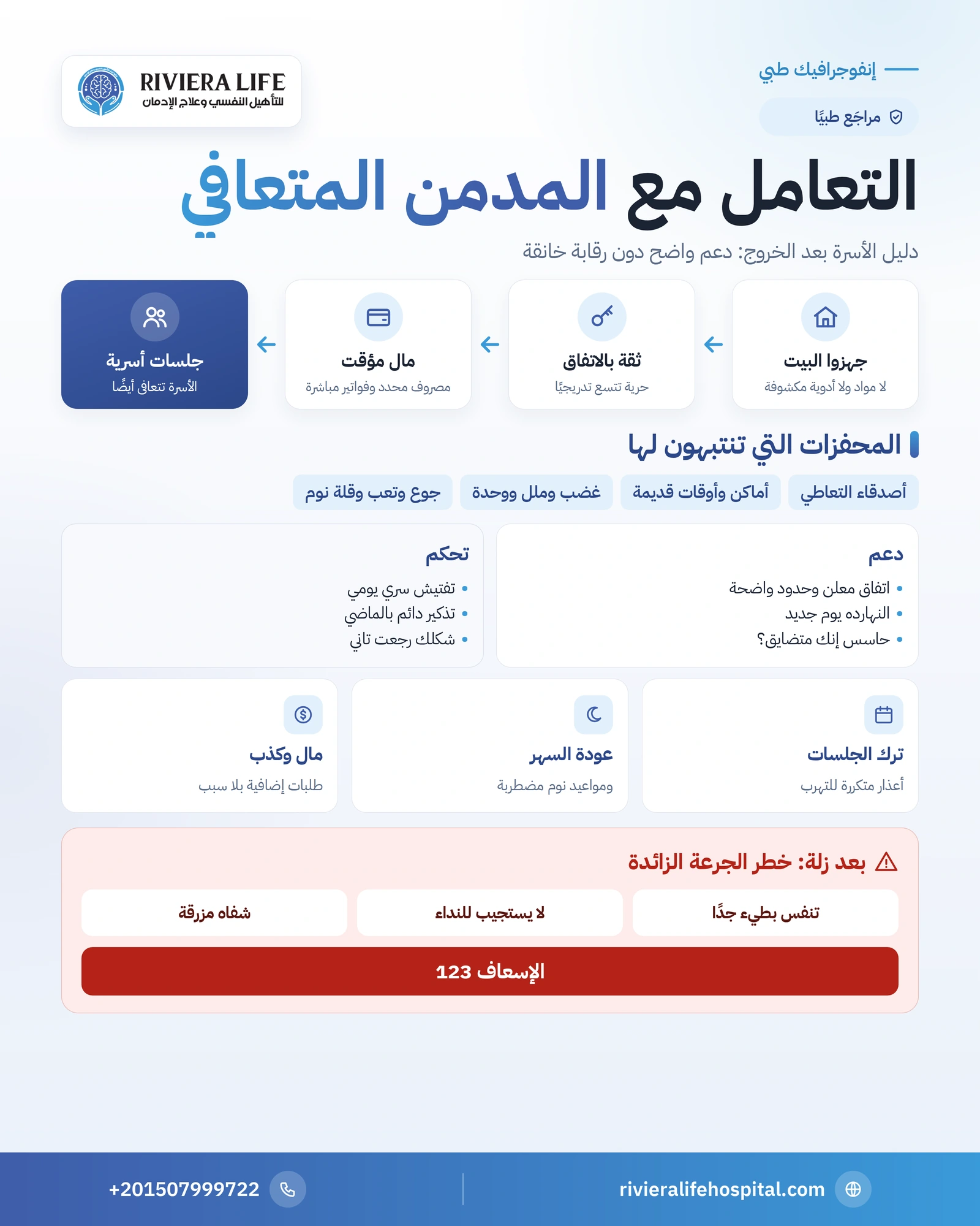 التعامل مع المدمن المتعافي: دليل الأسرة بعد الخروج من المستشفى 1 إنفوجرافيك التعامل مع المدمن المتعافي: تجهيز البيت والثقة والمال والمحفزات وعلامات الانتكاس والعلاج الأسري — ريفيرا لايف
