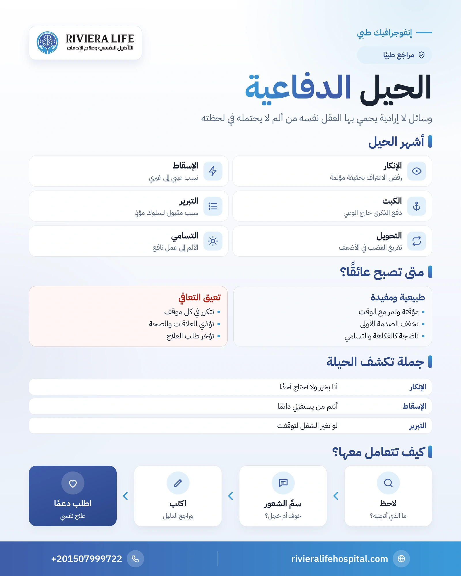 الحيل الدفاعية: أنواعها وأمثلتها ومتى تصبح عائقًا 1 إنفوجرافيك الحيل الدفاعية: أشهر الأنواع بأمثلتها وعلاقتها بالإنكار في الإدمان وكيفية التعامل معها — ريفيرا لايف