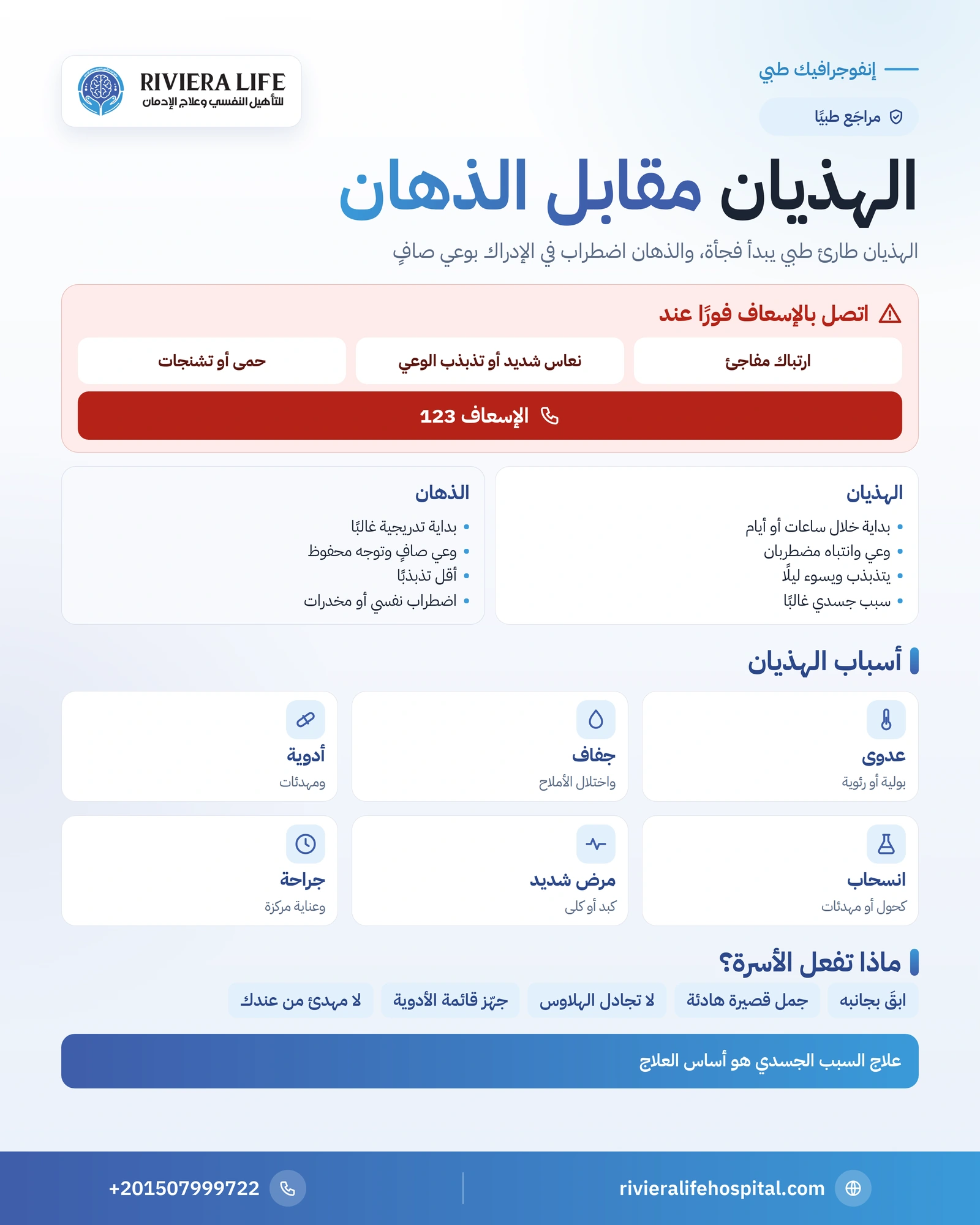 الفرق بين الهذيان والذهان: طارئ طبي أم اضطراب نفسي؟ 1 إنفوجرافيك الفرق بين الهذيان والذهان: الوعي وسرعة البداية والأسباب وعلامات الطوارئ — ريفيرا لايف