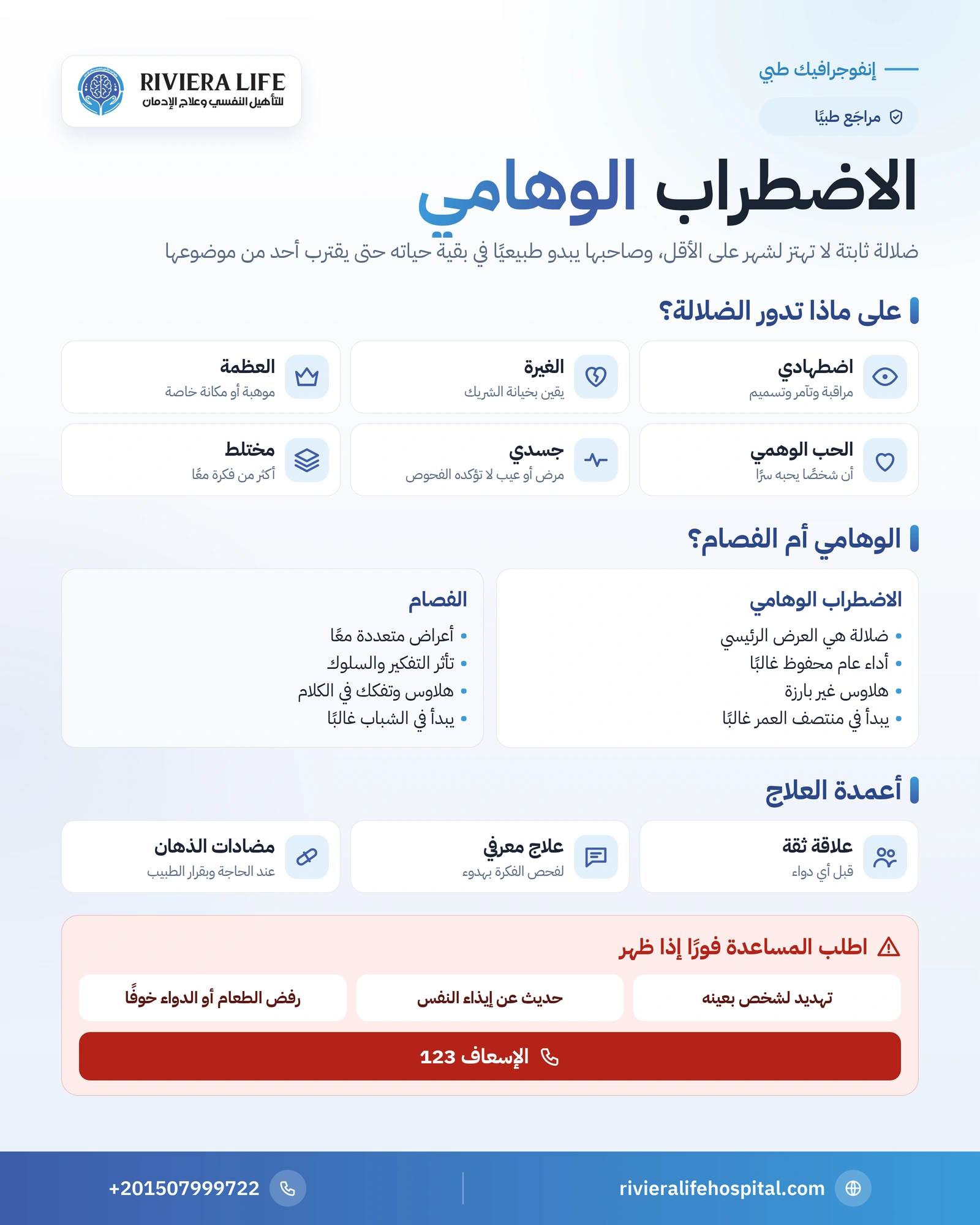 الاضطراب الوهامي: أنواع الضلالات والفرق عن الفصام والعلاج 1 إنفوجرافيك الاضطراب الوهامي: الأنواع الخمسة والفرق عن الفصام وأعمدة العلاج وكيف تتصرف الأسرة — ريفيرا لايف