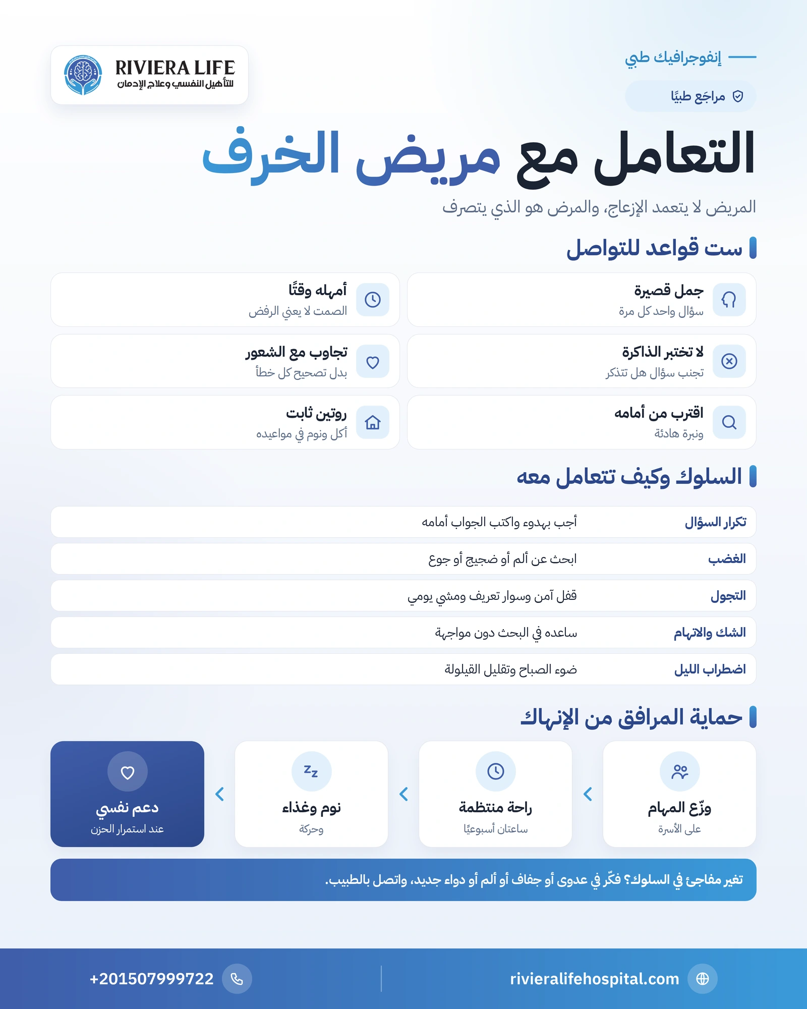 إنفوجرافيك التعامل مع مريض الخرف: التواصل وتغيرات السلوك وأمان البيت وحماية المرافق من الإنهاك — ريفيرا لايف