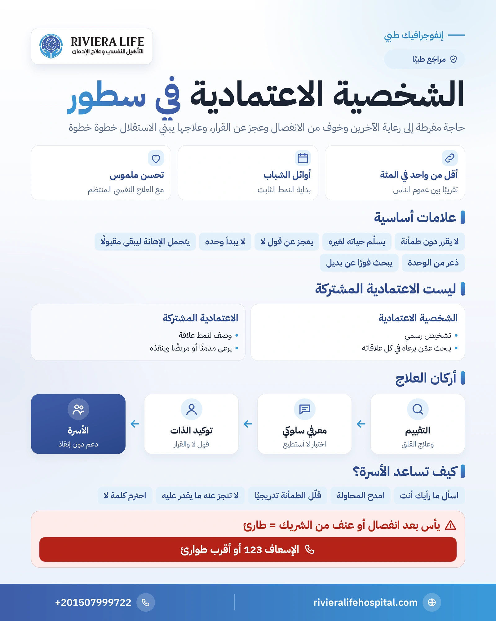 إنفوجرافيك الشخصية الاعتمادية في سطور: العلامات الأساسية والفرق عن الاعتمادية المشتركة وأركان العلاج وكيف تساعد الأسرة دون تعزيز الاعتماد — ريفيرا لايف