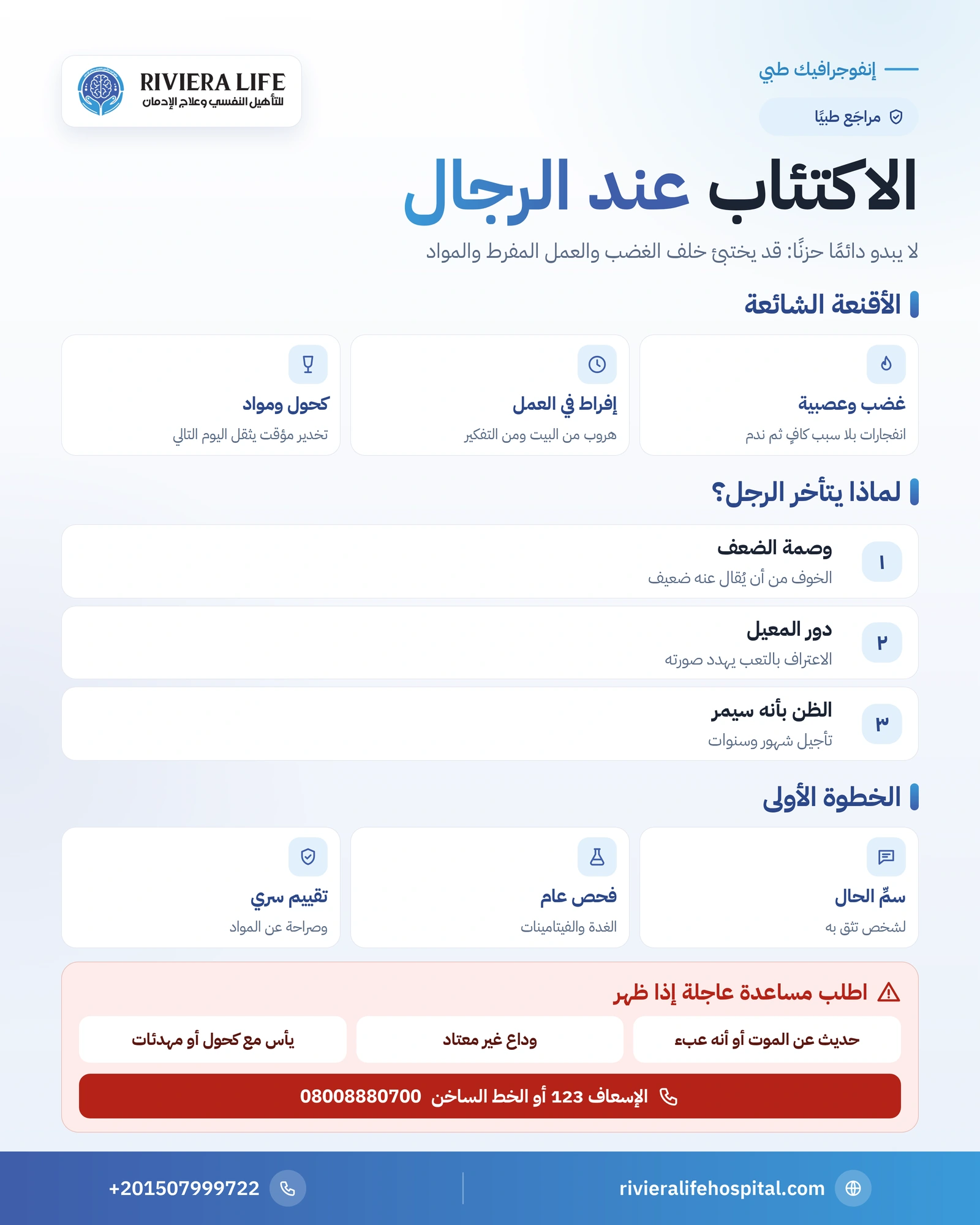 إنفوجرافيك الاكتئاب عند الرجال: القناع الخفي والعلامات وأسباب التأخر في العلاج وخطوات البداية — ريفيرا لايف