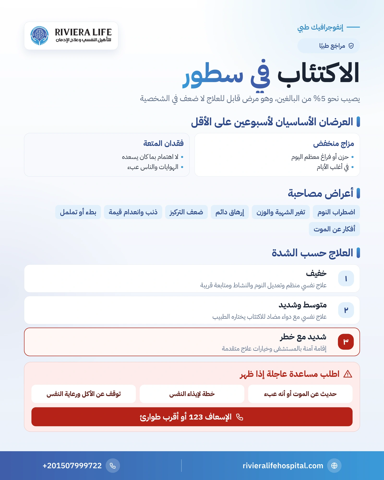 إنفوجرافيك الاكتئاب في سطور: العرضان الأساسيان والأعراض المصاحبة ومسارات العلاج — ريفيرا لايف