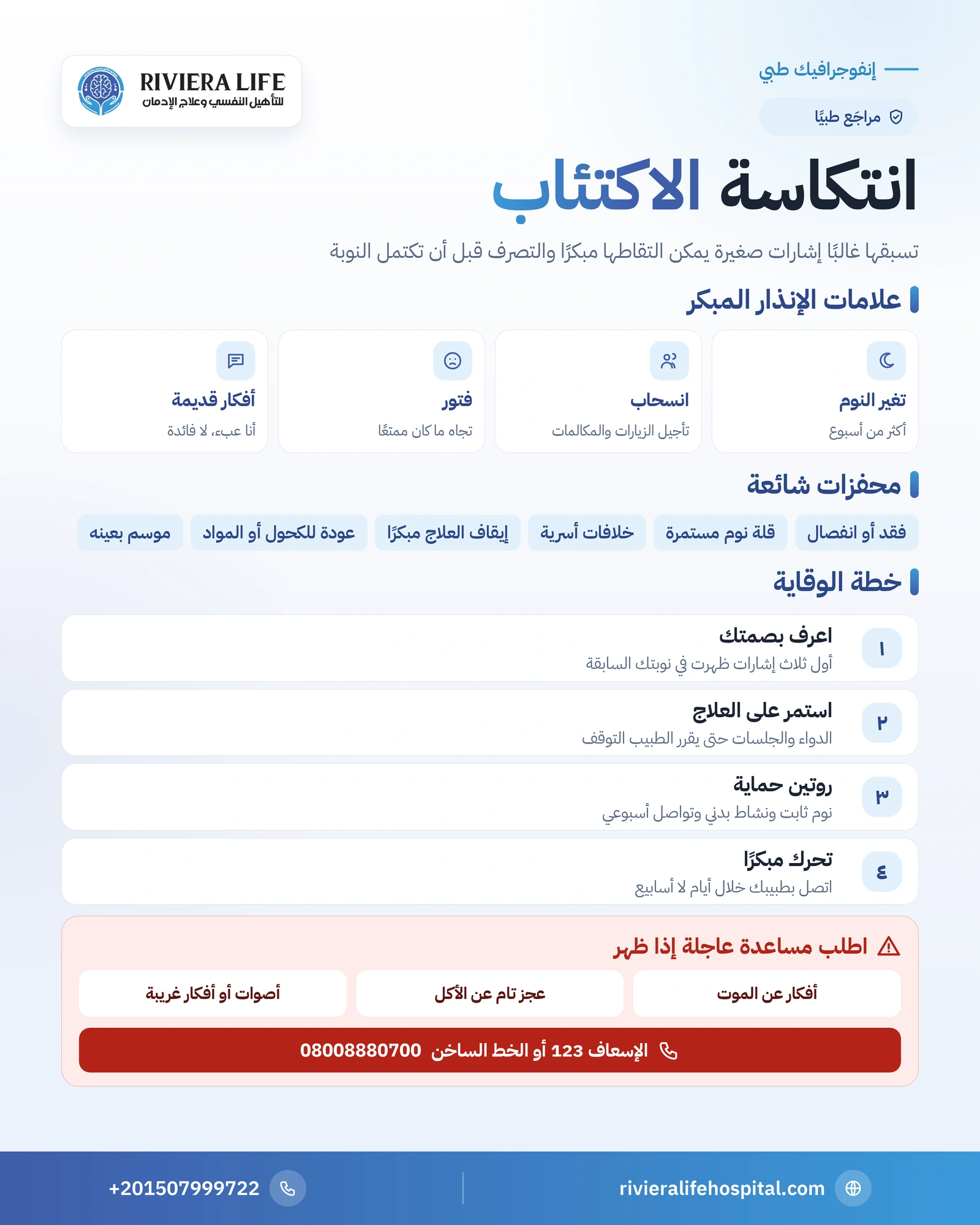 إنفوجرافيك انتكاسة الاكتئاب: علامات الإنذار المبكر والمحفزات وخطوات خطة الوقاية — ريفيرا لايف