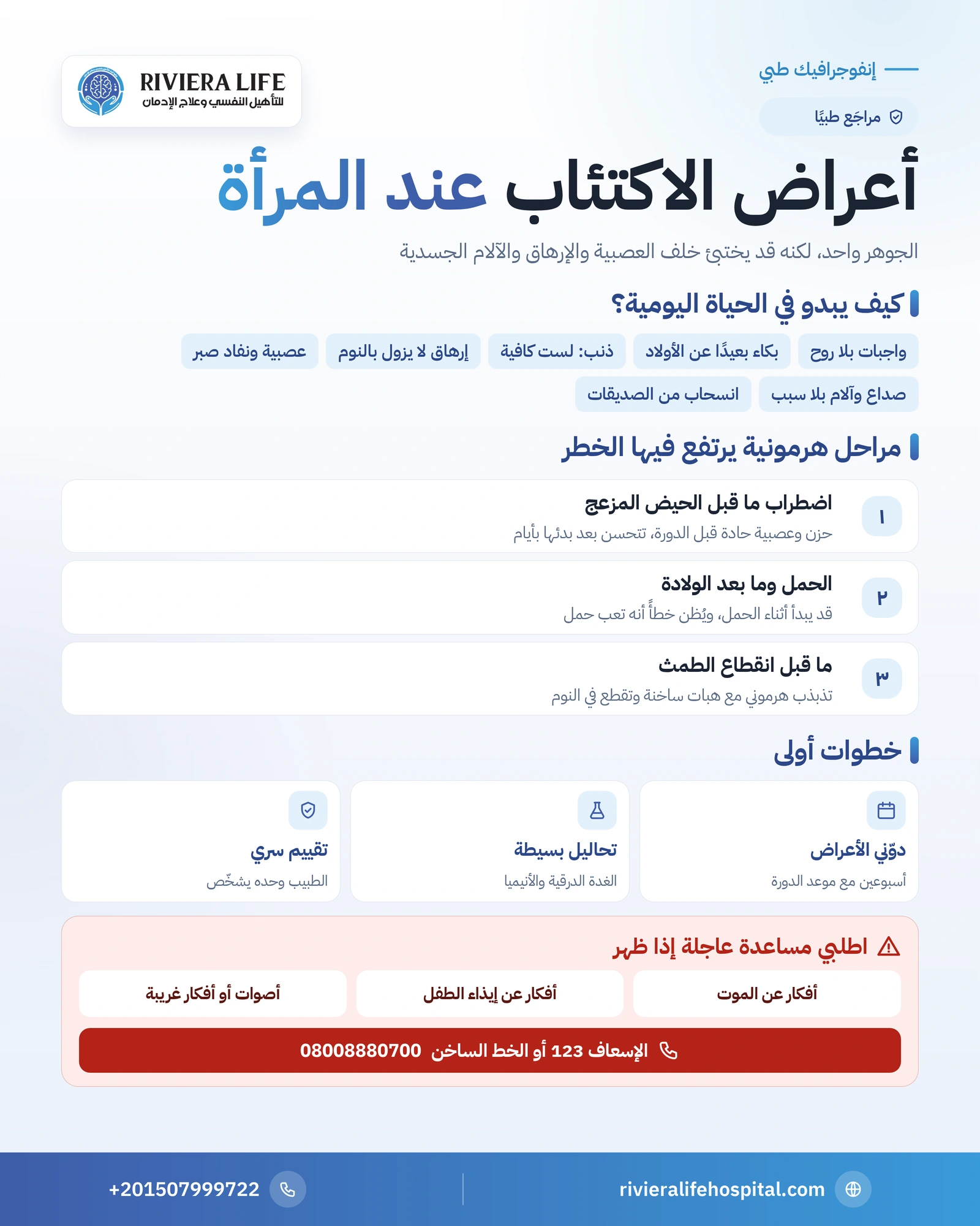 إنفوجرافيك أعراض الاكتئاب عند المرأة: العلامات اليومية والمراحل الهرمونية والصور الخفية — ريفيرا لايف