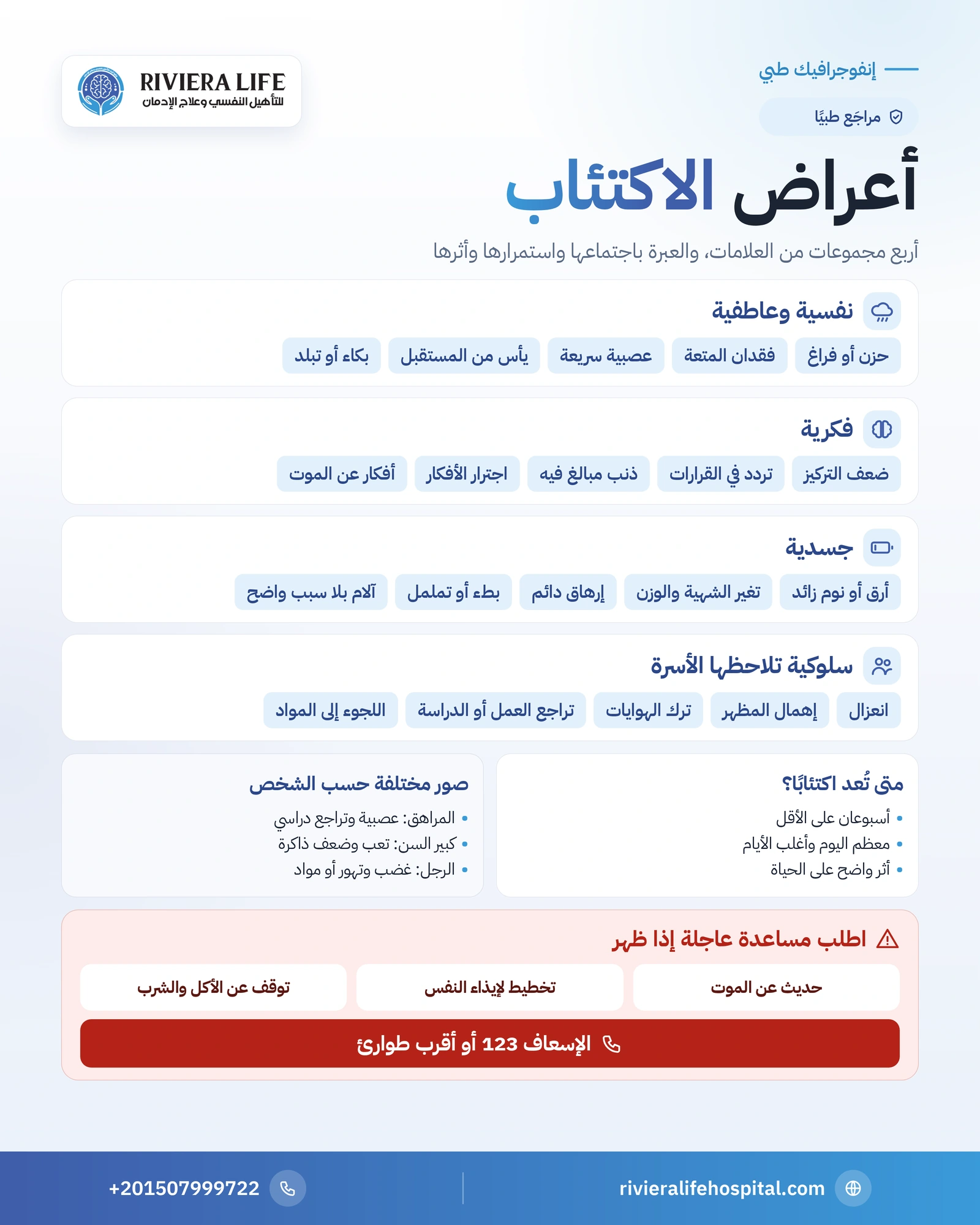 إنفوجرافيك أعراض الاكتئاب في أربع مجموعات مع شروط المدة وعلامات طلب المساعدة العاجلة — ريفيرا لايف