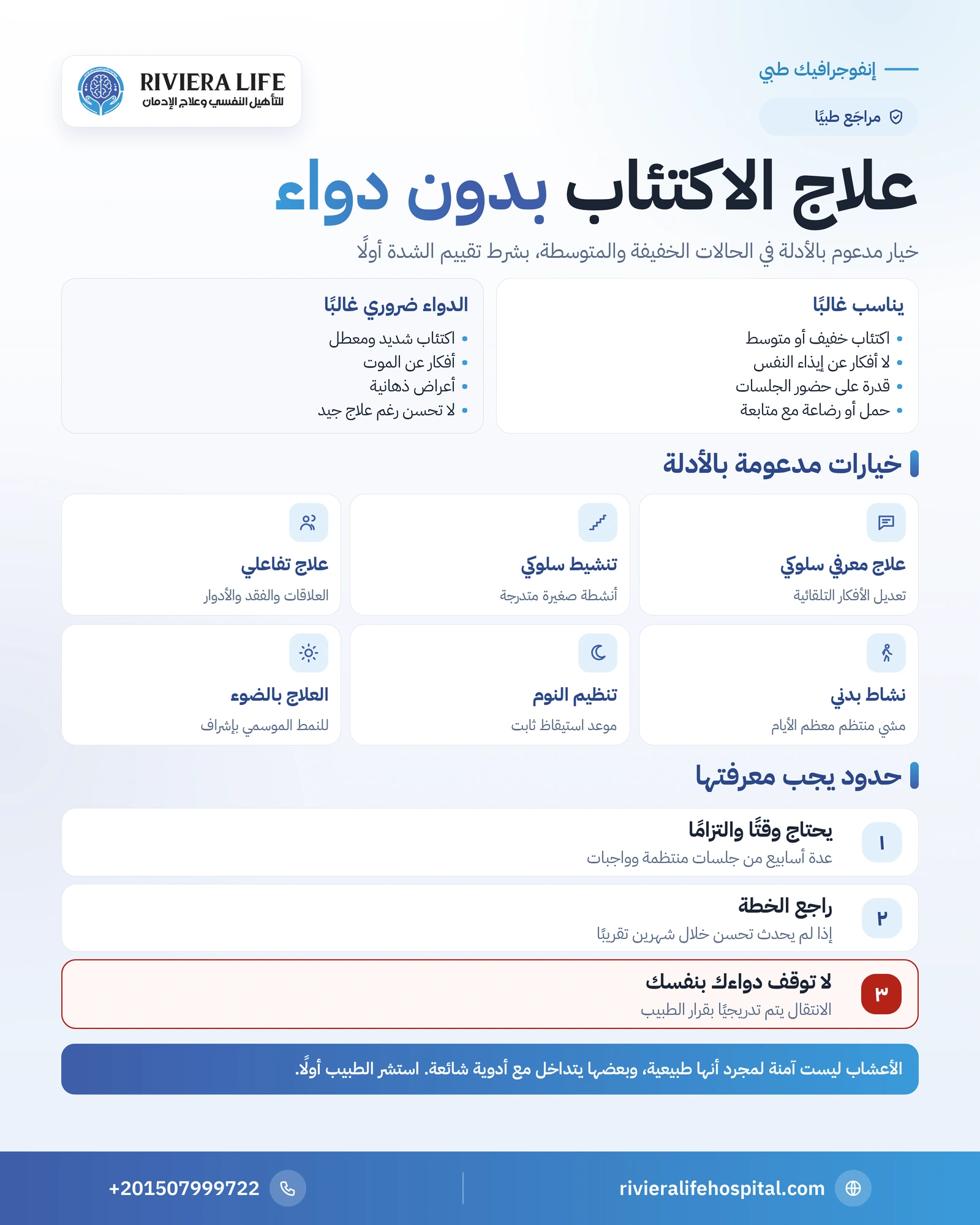 إنفوجرافيك علاج الاكتئاب بدون دواء: متى يناسب ومتى يلزم الدواء والخيارات غير الدوائية — ريفيرا لايف