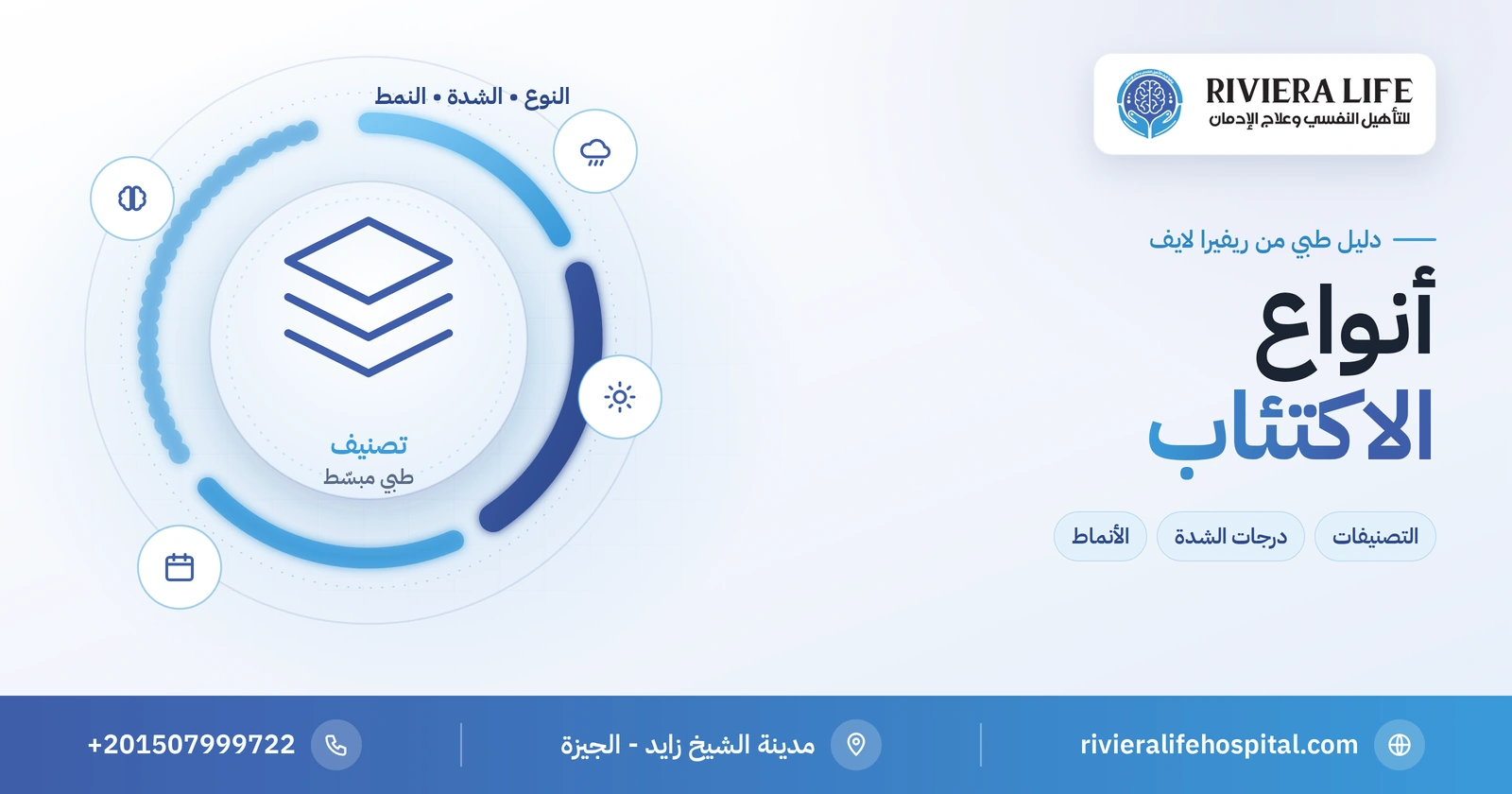 أنواع الاكتئاب: التصنيفات الطبية ودرجات الشدة والأنماط الخاصة 2 أنواع الاكتئاب والتصنيفات الطبية ودرجات الشدة — ريفيرا لايف