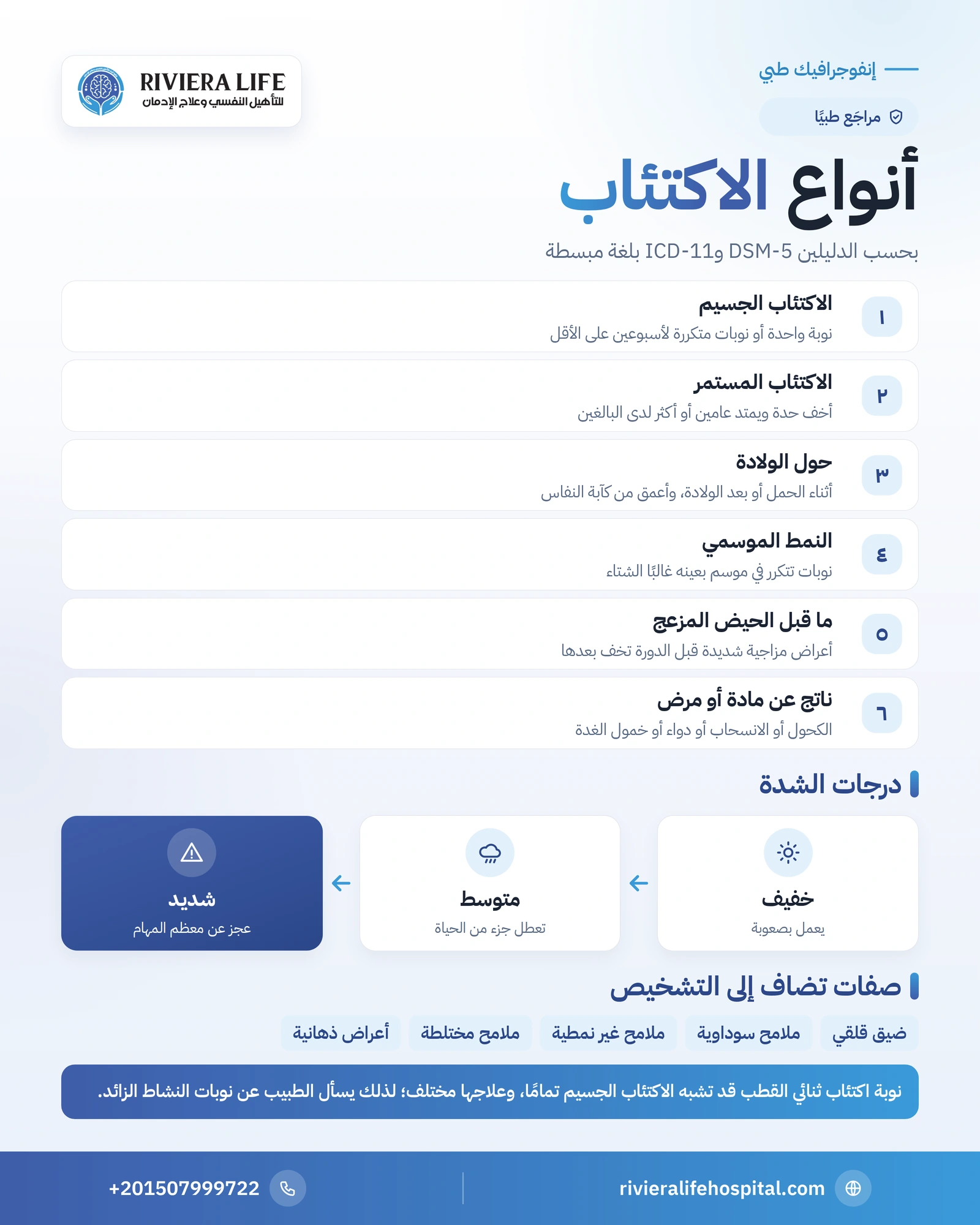 أنواع الاكتئاب: التصنيفات الطبية ودرجات الشدة والأنماط الخاصة 1 إنفوجرافيك أنواع الاكتئاب الرئيسية ودرجات شدته والفرق بينه وبين اكتئاب ثنائي القطب — ريفيرا لايف