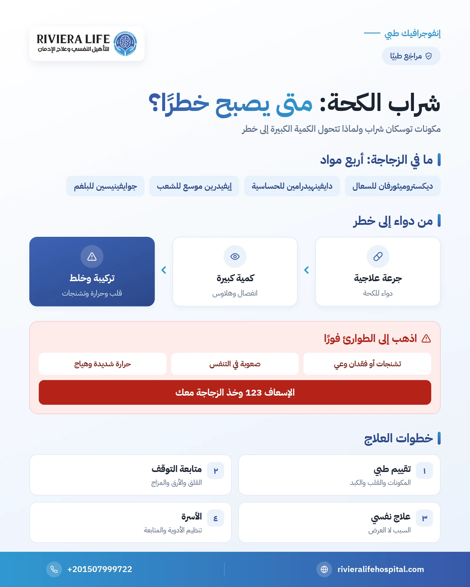 توسكان شراب: هل هو مخدر؟ إساءة استخدام شراب الكحة بالديكستروميثورفان وأضرارها وعلاجها 1 إنفوجرافيك: مكونات توسكان شراب وأضرار الديكستروميثورفان وعلامات الخطر والعلاج — ريفيرا لايف