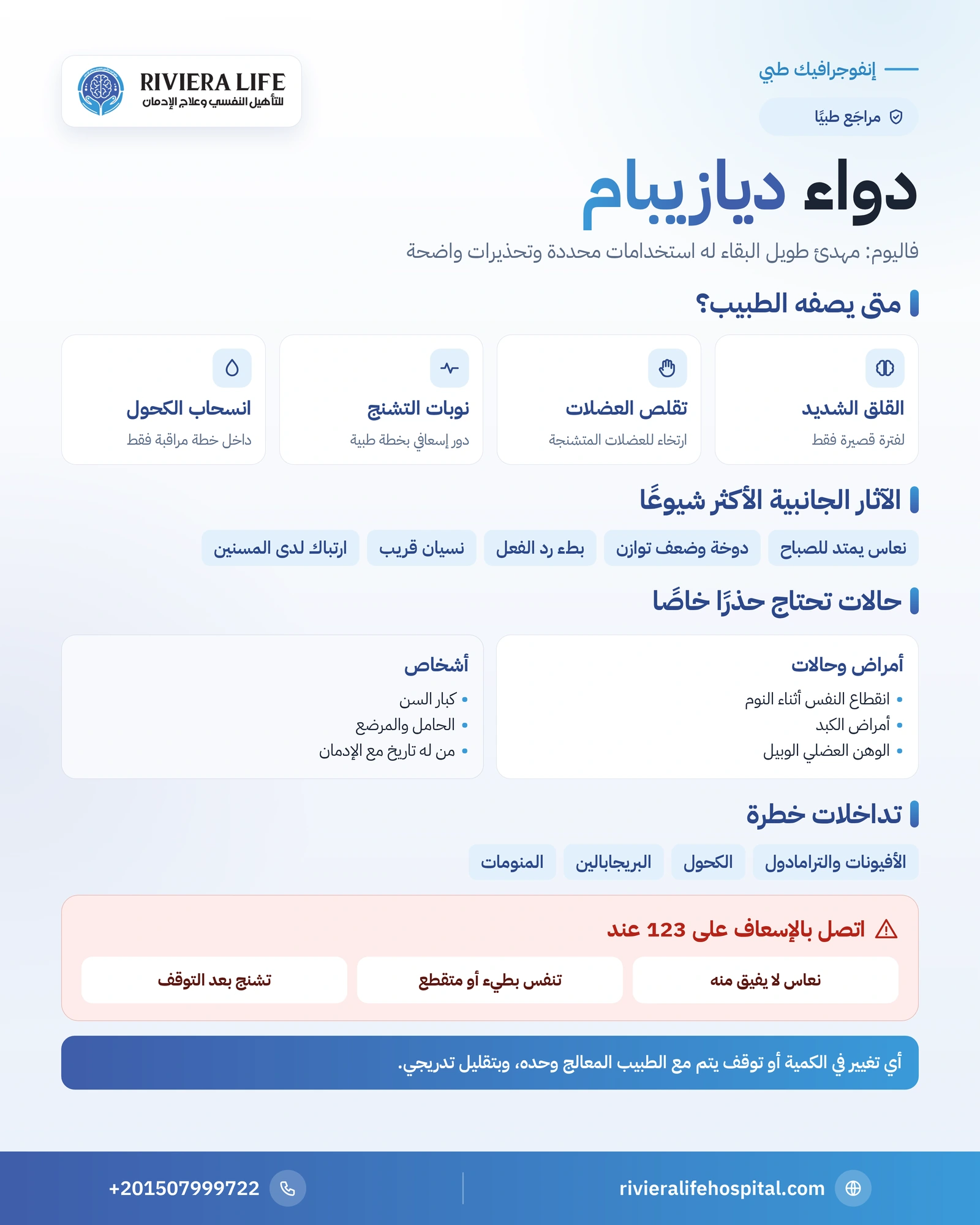 دواء ديازيبام (فاليوم): الاستخدامات وطريقة العمل والآثار الجانبية 1 إنفوجرافيك دواء ديازيبام: استخداماته الأربعة وآثاره الجانبية والحالات التي تحتاج حذرًا وتداخلاته الخطرة — ريفيرا لايف