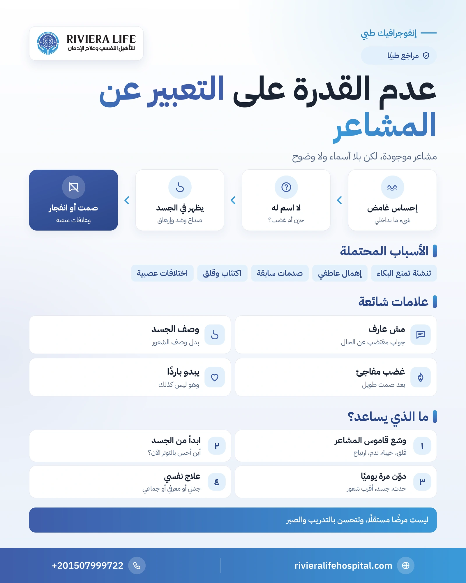 عدم القدرة على التعبير عن المشاعر: الأليكسيثيميا وكيف تتعامل معها 1 إنفوجرافيك عدم القدرة على التعبير عن المشاعر: الصعوبات الثلاث والأسباب والعلامات وخطوات تسمية الشعور ومتى تطلب المساعدة — ريفيرا لايف