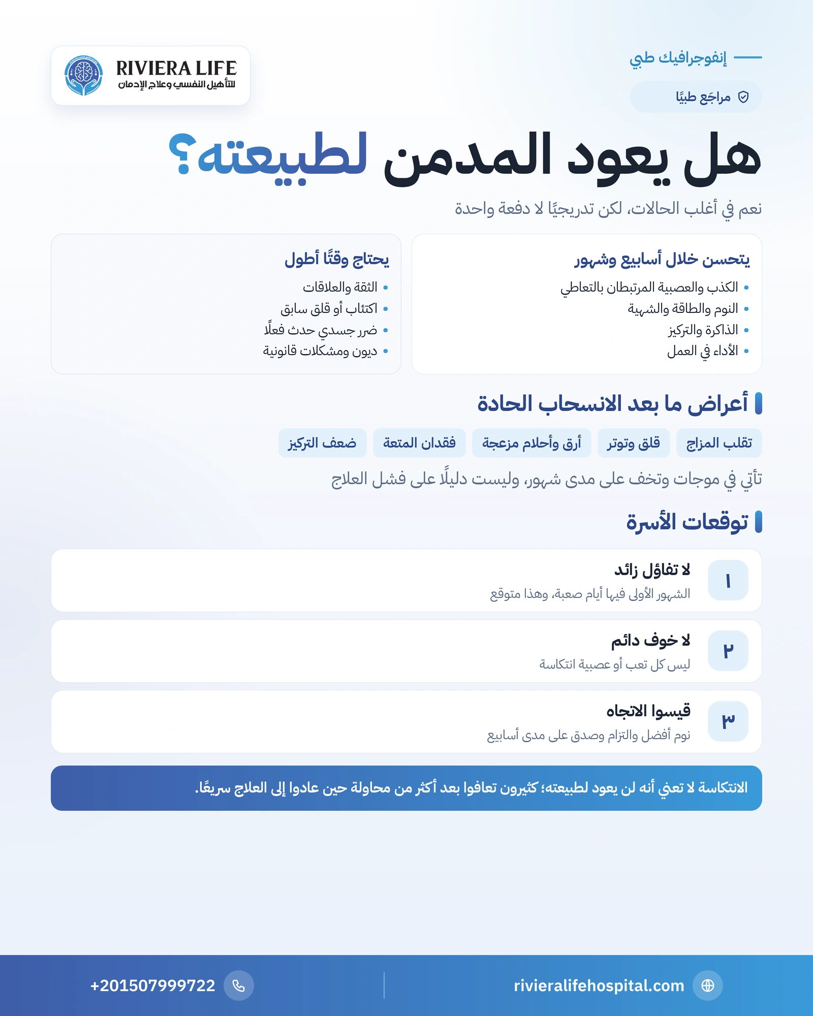 هل يعود المدمن لطبيعته بعد العلاج؟ إجابة صادقة للأسرة 1 إنفوجرافيك هل يعود المدمن لطبيعته بعد العلاج: ما يعود سريعًا وما يحتاج وقتًا وأعراض ما بعد الانسحاب وتوقعات الأسرة — ريفيرا لايف