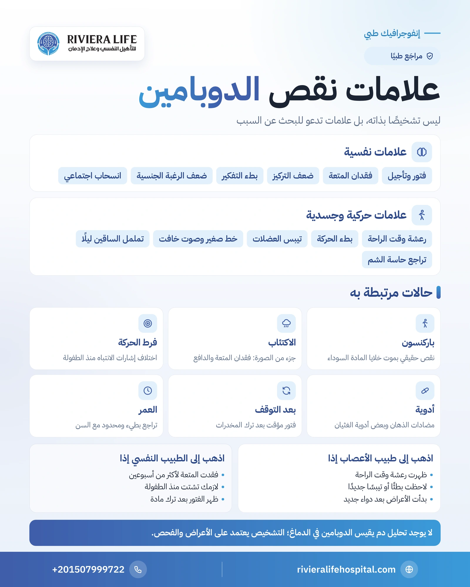 أعراض نقص الدوبامين: العلامات النفسية والحركية ومتى تقلق 1 إنفوجرافيك علامات نقص الدوبامين النفسية والحركية وارتباطها بباركنسون والاكتئاب وفرط الحركة — ريفيرا لايف