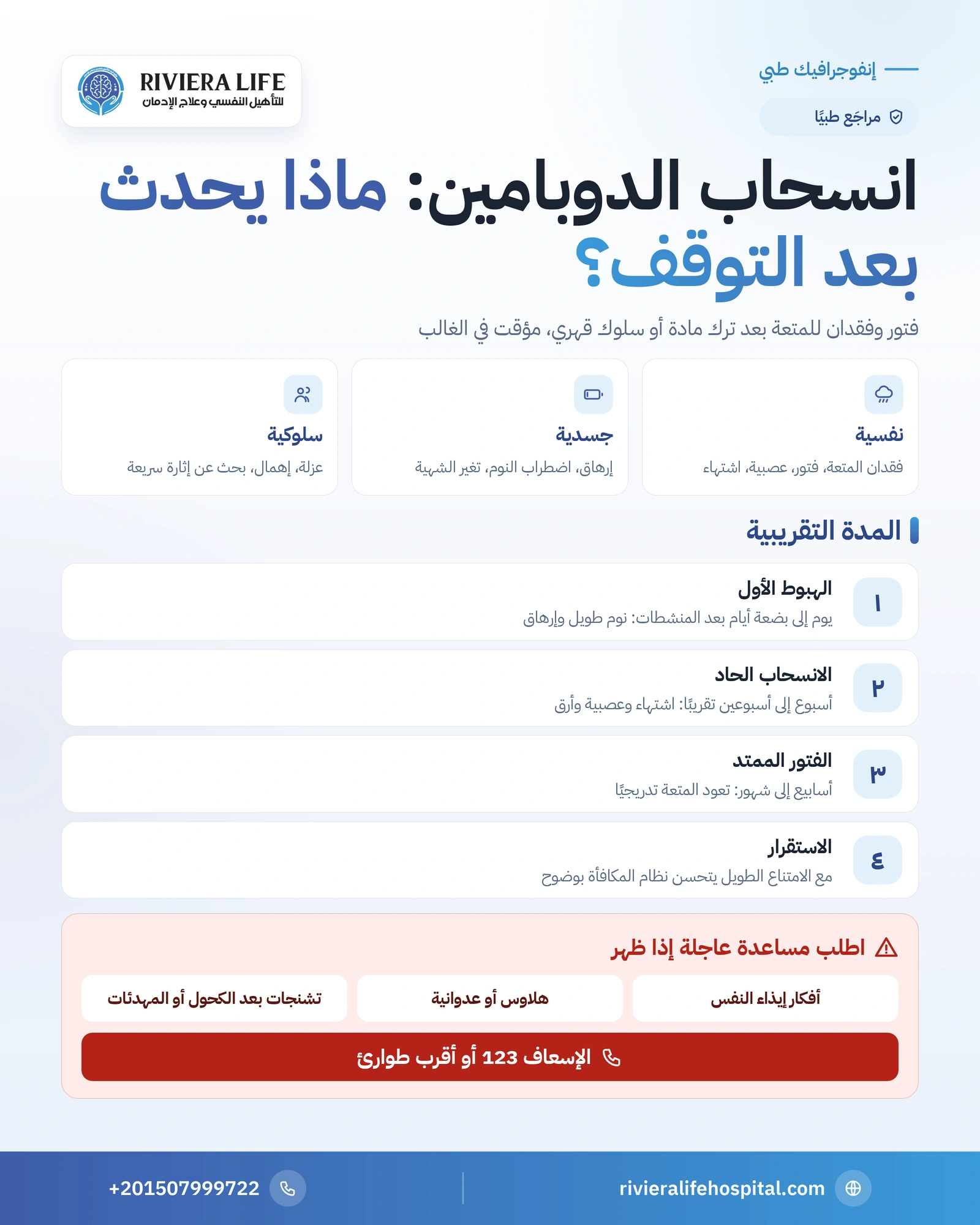 أعراض انسحاب الدوبامين: ماذا يحدث بعد التوقف وكم تستمر؟ 1 إنفوجرافيك أعراض انسحاب الدوبامين النفسية والجسدية ومراحل التعافي ومدتها التقريبية — ريفيرا لايف