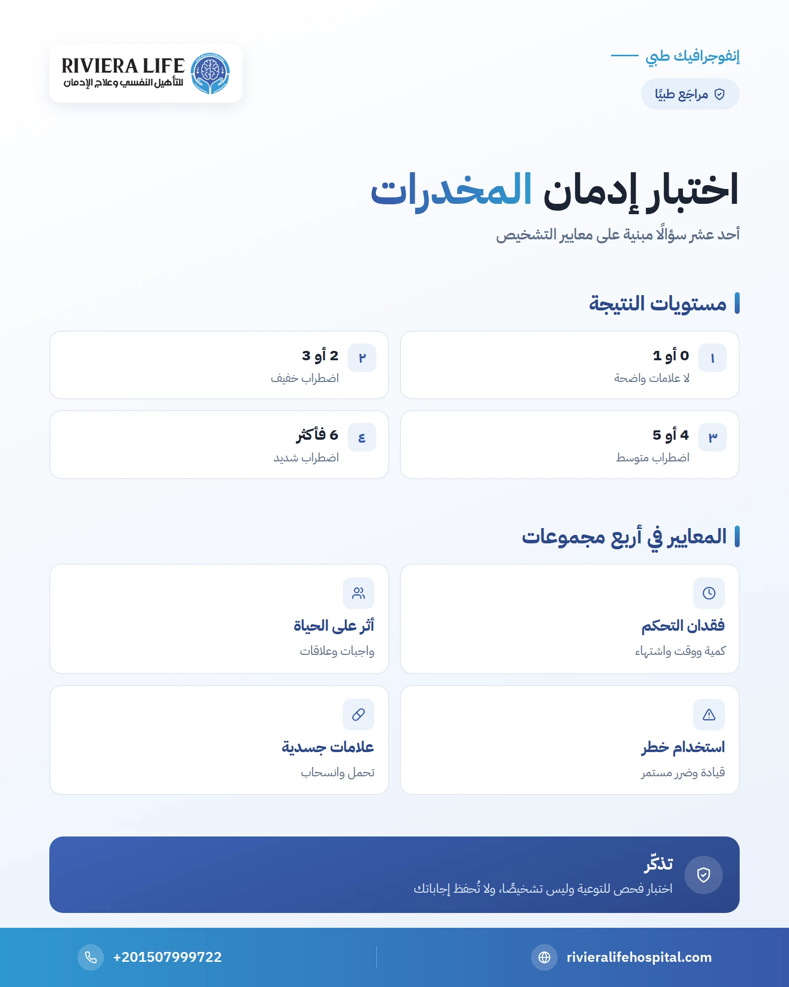 إنفوجرافيك: اختبار إدمان المخدرات — ريفيرا لايف
