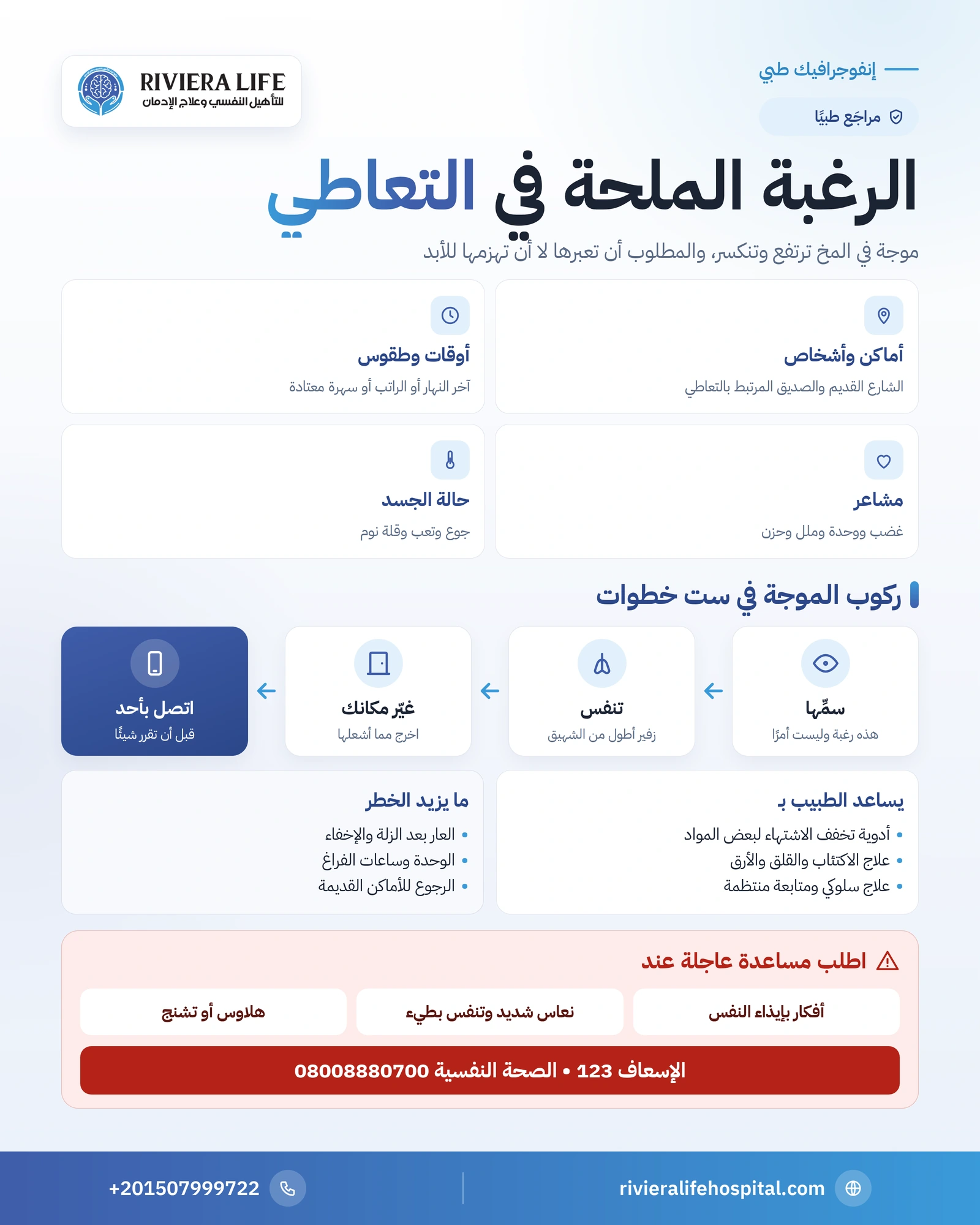 الرغبة الملحة في التعاطي: لماذا تظهر وكيف تتعامل معها؟ 1 إنفوجرافيك الرغبة الملحة في التعاطي: المحفزات الأربعة وخطوات ركوب الموجة وأدوية خفض الاشتهاء — ريفيرا لايف