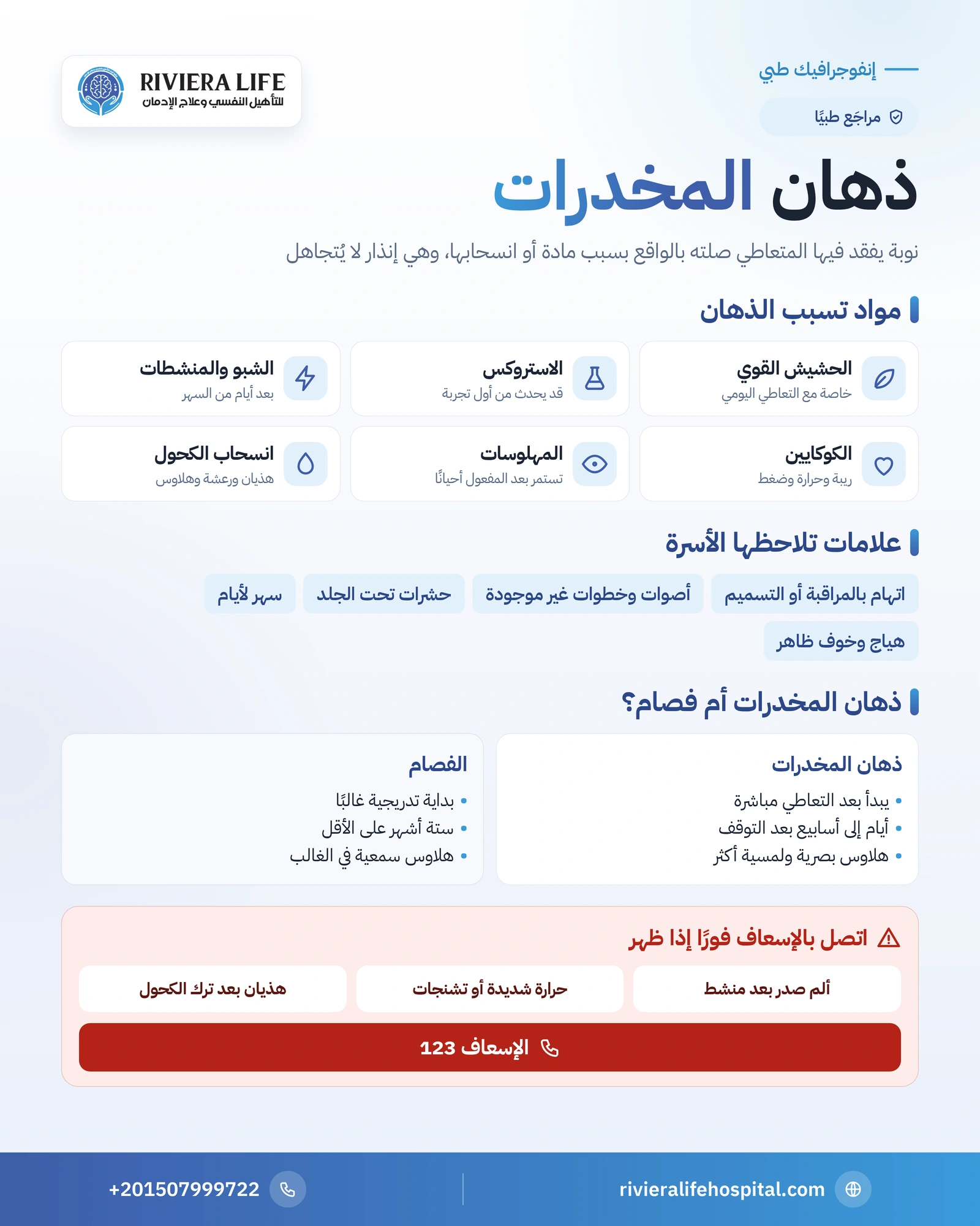الذهان الناتج عن المخدرات: المواد المسببة والعلامات والمدة والعلاج 1 إنفوجرافيك الذهان الناتج عن المخدرات: المواد المسببة وعلامات النوبة ومدتها والفرق عن الفصام وعلامات الطوارئ — ريفيرا لايف
