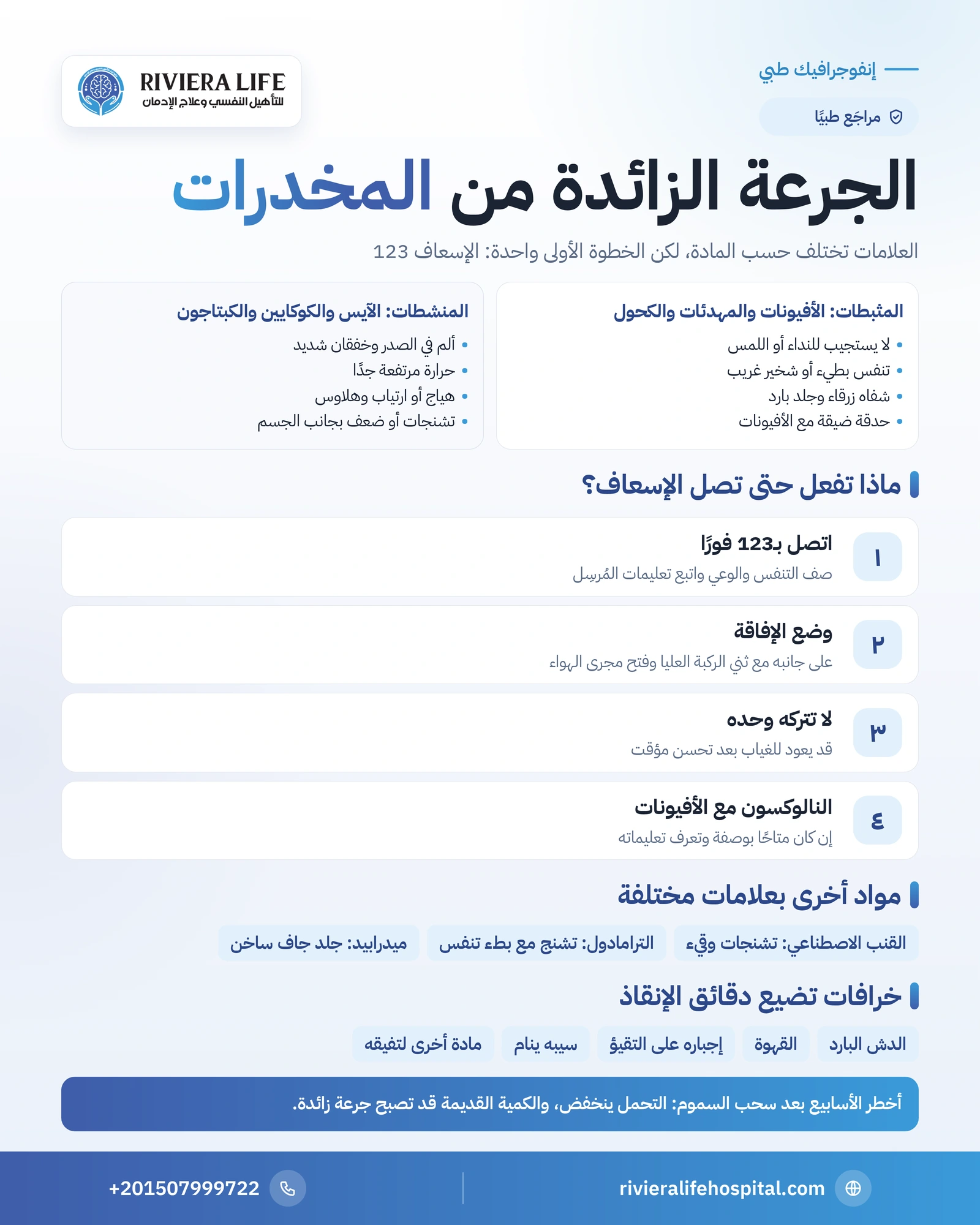 الجرعة الزائدة من المخدرات: العلامات حسب المادة وماذا تفعل حتى الإسعاف 1 إنفوجرافيك الجرعة الزائدة من المخدرات: علامات المثبطات والمنشطات وخطوات الإسعاف والخرافات الخطرة — ريفيرا لايف