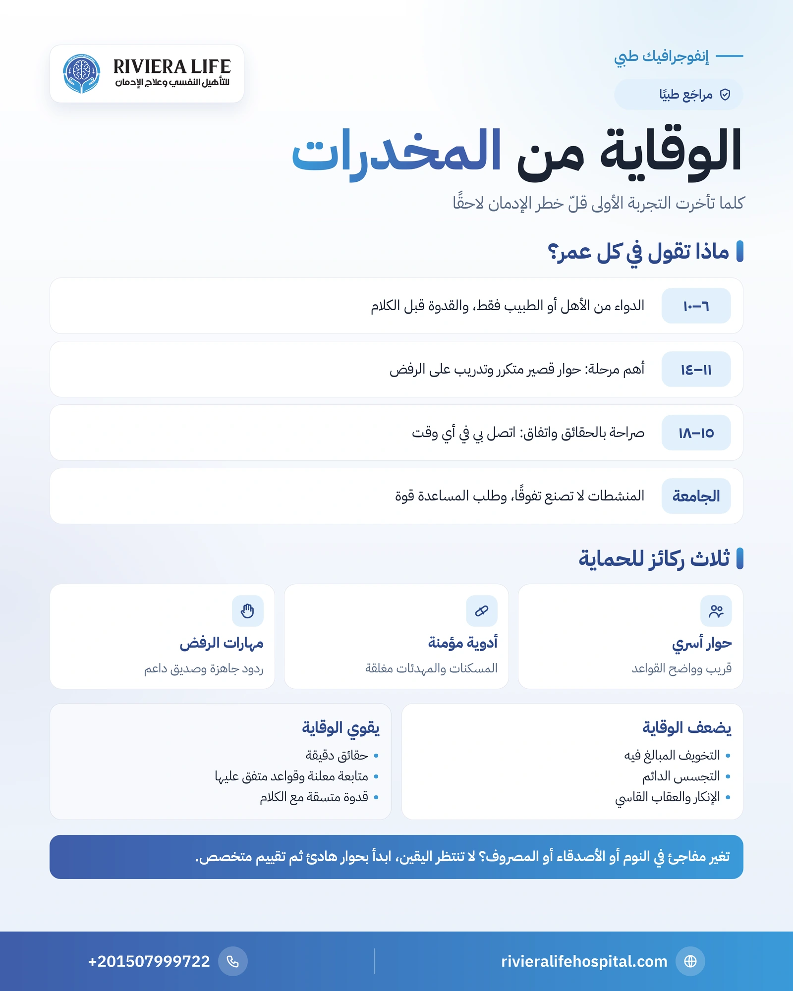 الوقاية من المخدرات: دليل عملي لحماية نفسك وأسرتك حسب العمر 1 إنفوجرافيك الوقاية من المخدرات حسب العمر وعوامل الحماية ومهارات الرفض وخطة الأسرة الأسبوعية — ريفيرا لايف