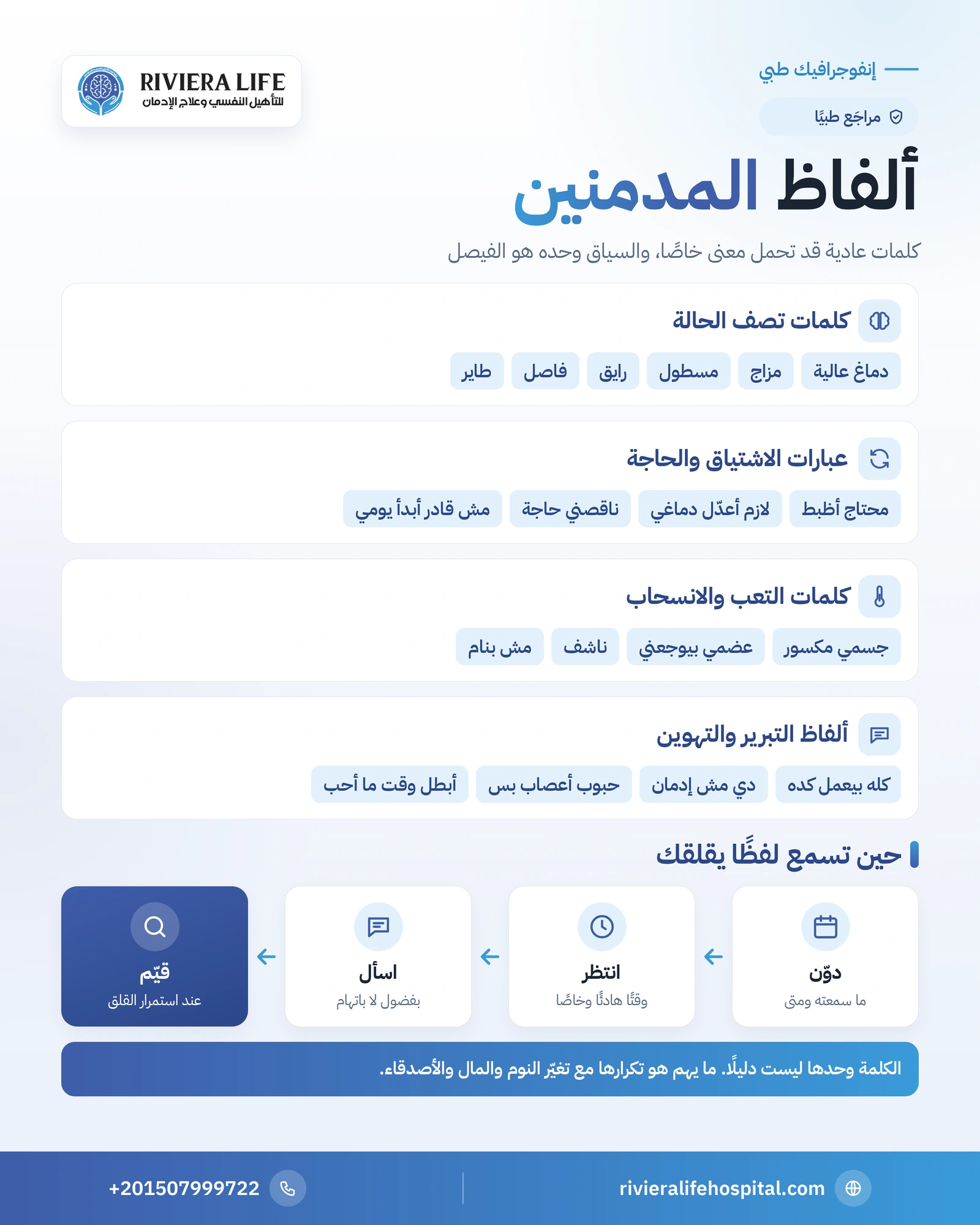 إنفوجرافيك ألفاظ المدمنين في الحديث اليومي ومعانيها وكيف تتصرف الأسرة حين تسمعها — ريفيرا لايف