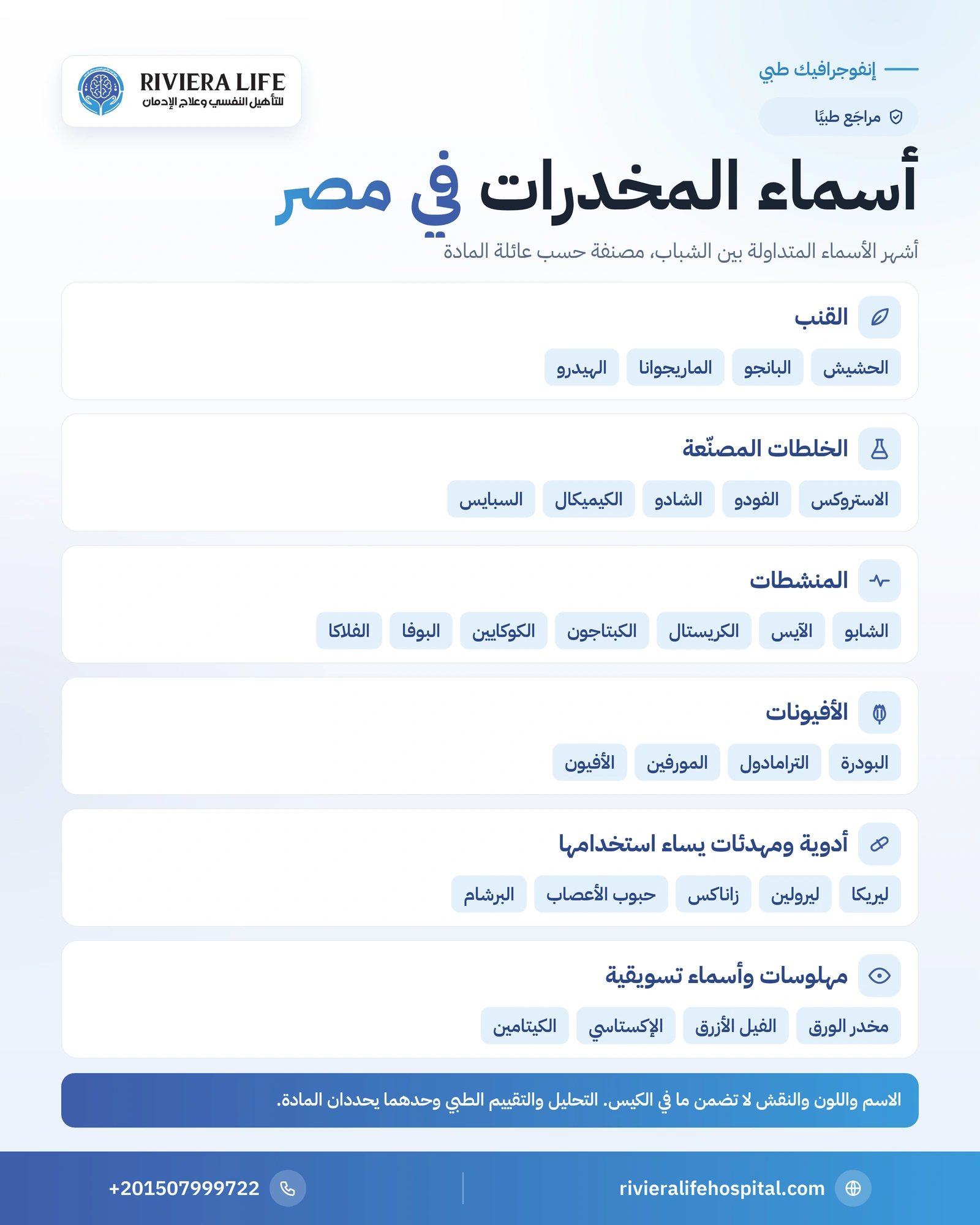 إنفوجرافيك أشهر أسماء المخدرات المتداولة في مصر مصنفة حسب عائلة المادة — ريفيرا لايف