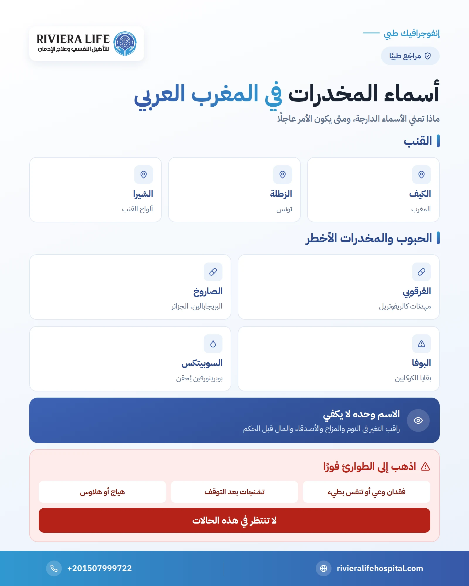 أسماء المخدرات في المغرب العربي: الكيف والزطلة والقرقوبي والصاروخ والبوفا ومعانيها 1 إنفوجرافيك: أسماء المخدرات في المغرب العربي — ريفيرا لايف