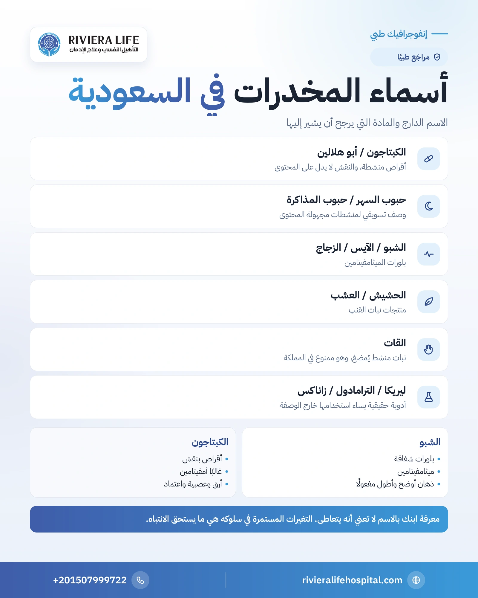 إنفوجرافيك أشهر أسماء المخدرات المتداولة في السعودية والمادة التي يرجح أن يشير إليها كل اسم — ريفيرا لايف
