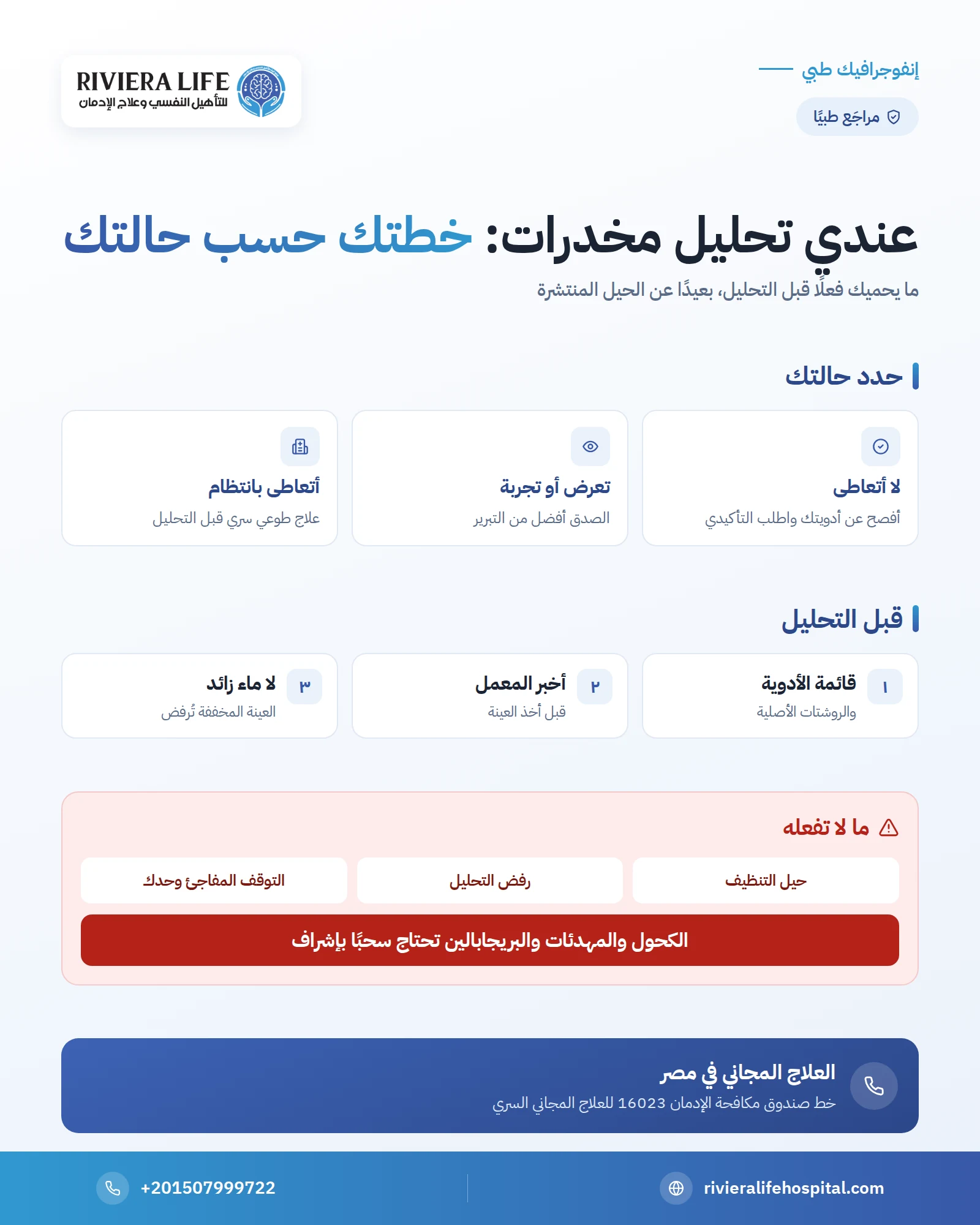إنفوجرافيك: عندي تحليل مخدرات قريبًا، ماذا أفعل حسب حالتي وما الذي لا أفعله — ريفيرا لايف