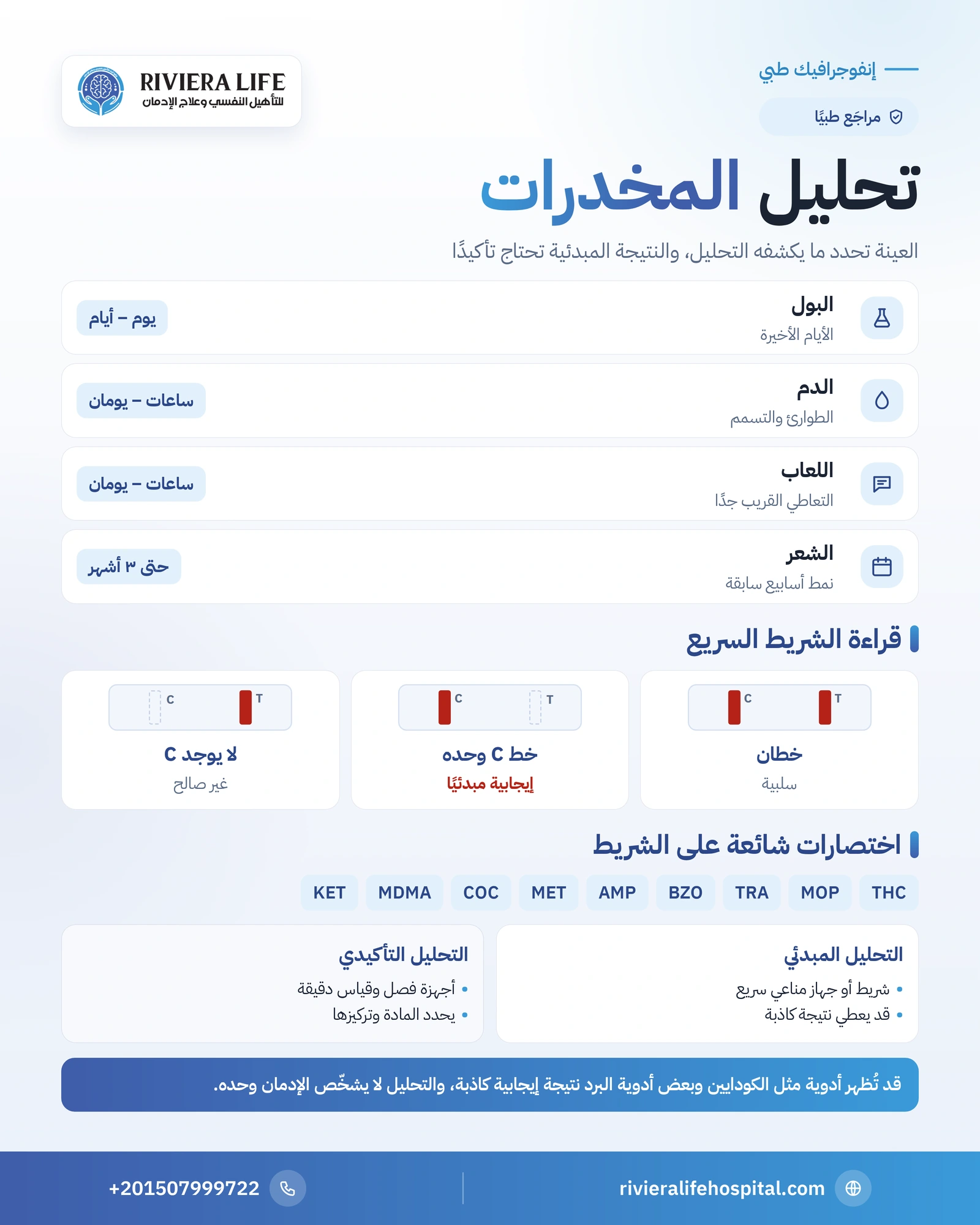 إنفوجرافيك أنواع تحليل المخدرات وطريقة قراءة الشريط السريع واختصاراته والنتائج الكاذبة — ريفيرا لايف
