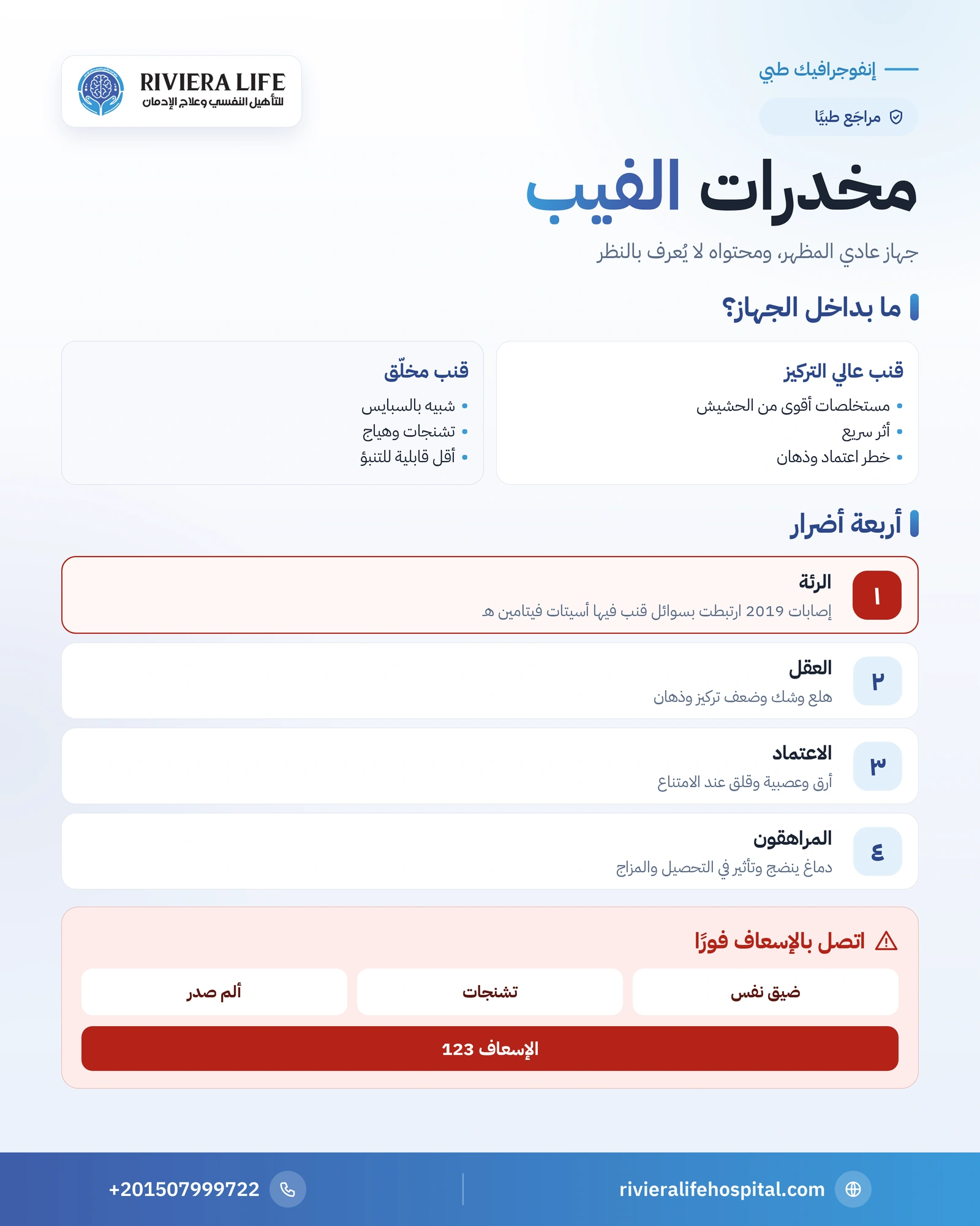 مخدرات الفيب: القنب والقنب المخلّق في السوائل وكيف تحمي أبناءك 1 إنفوجرافيك مخدرات الفيب: أنواع السوائل وأضرار الرئة والعقل وعلامات تلاحظها الأسرة وعلامات الطوارئ — ريفيرا لايف